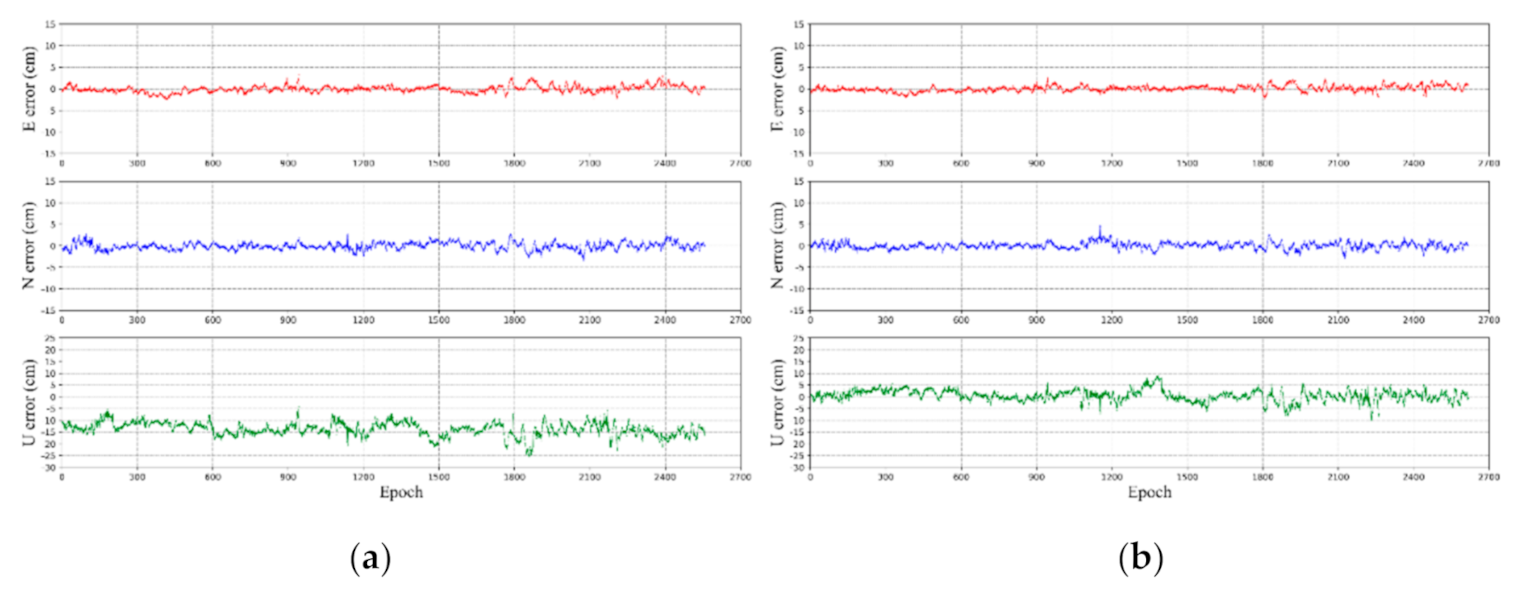 Remotesensing 13 02994 g017 550