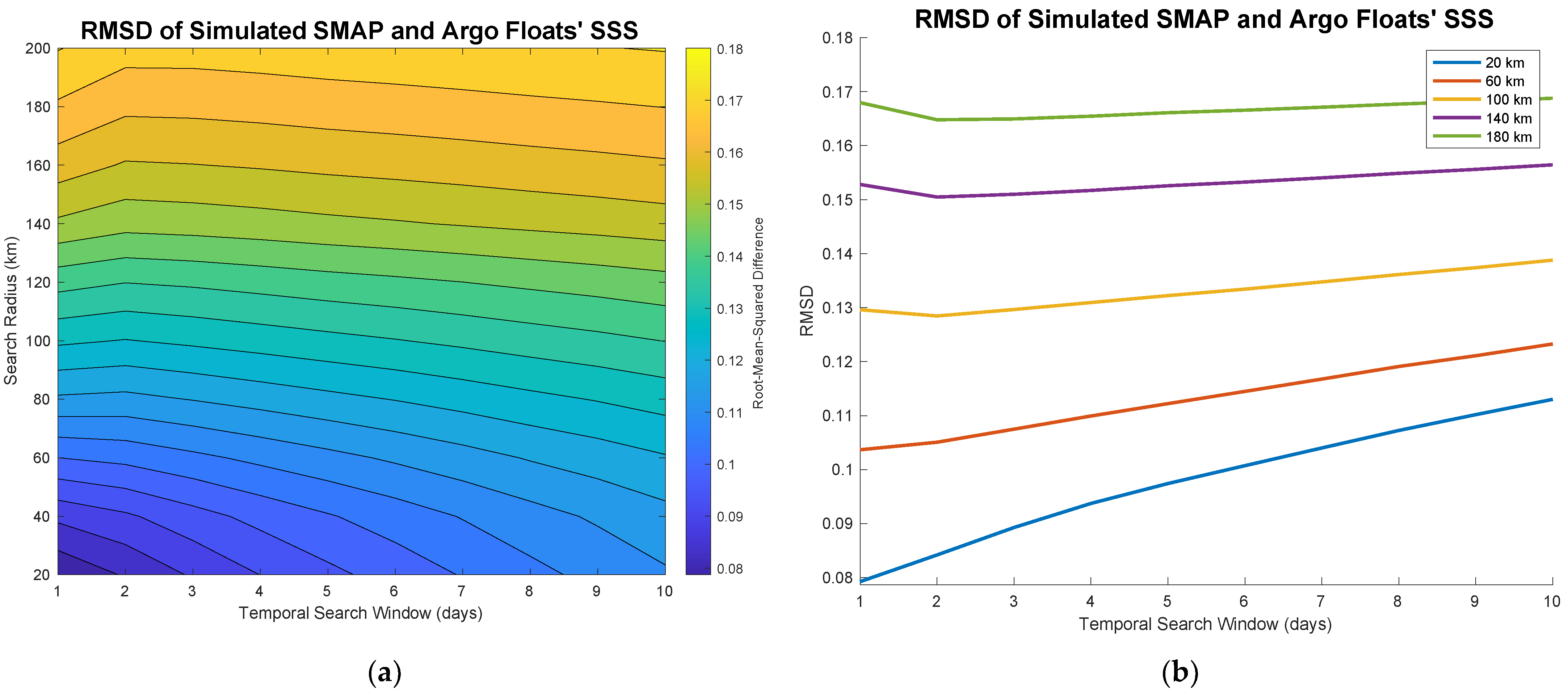 Remotesensing 13 02995 g009 550