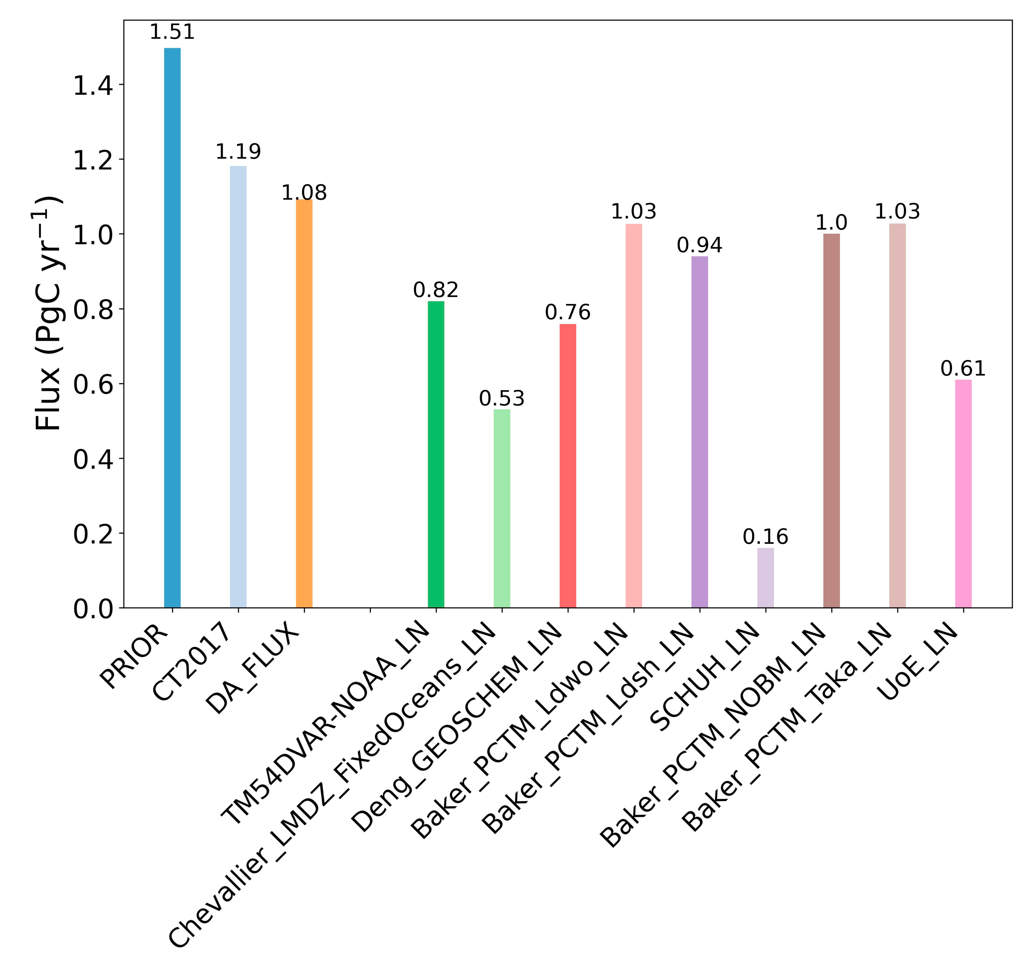 Remotesensing 13 02996 g004