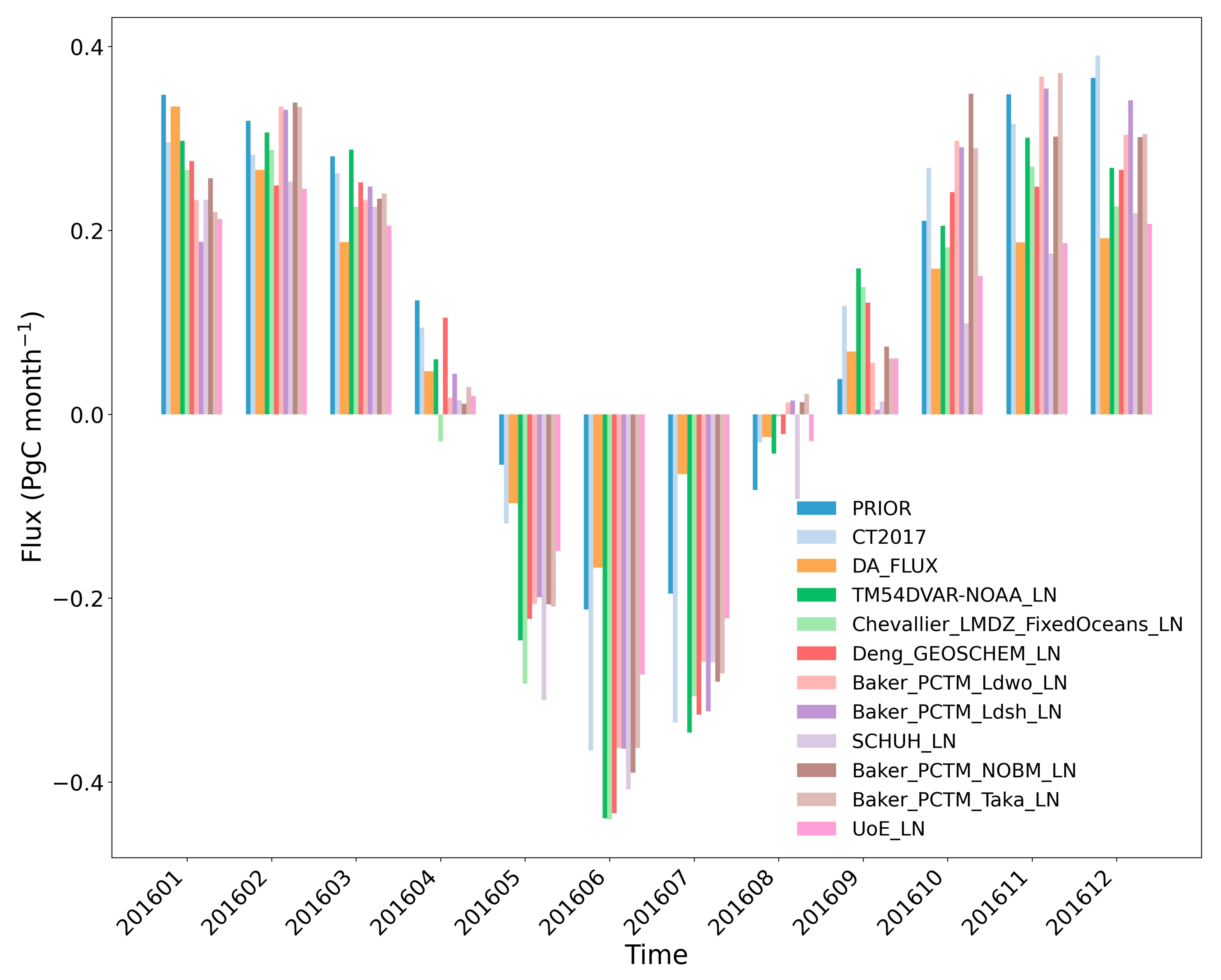 Remotesensing 13 02996 g005
