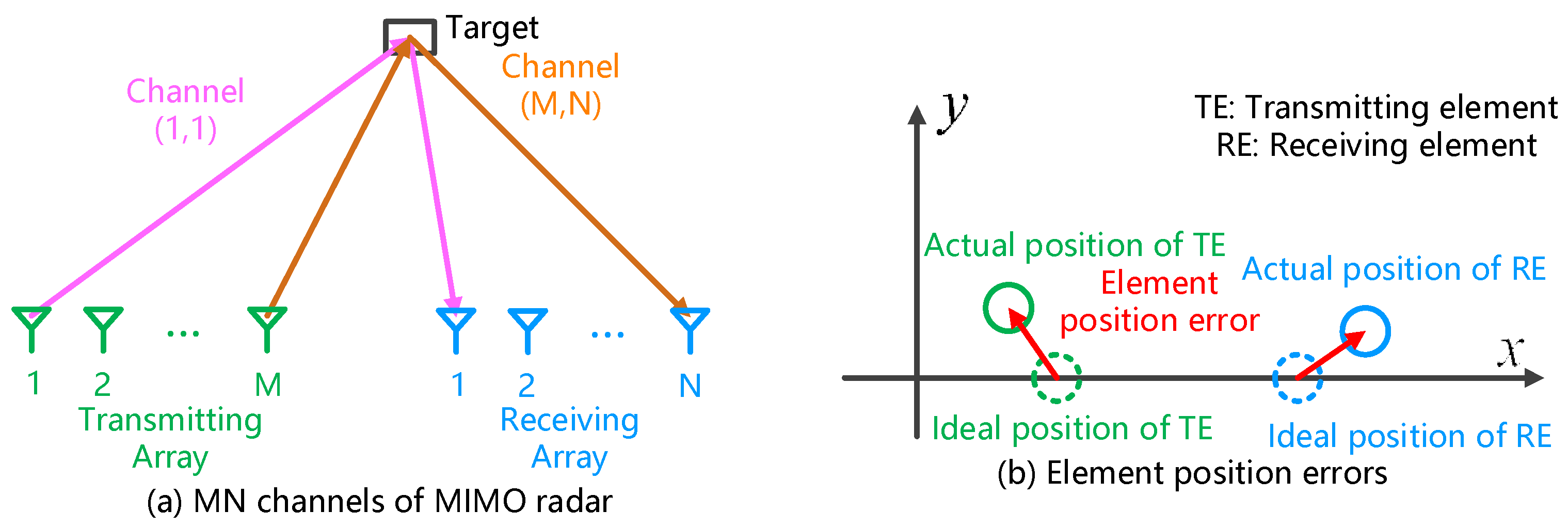 Remotesensing 13 02997 g001 550