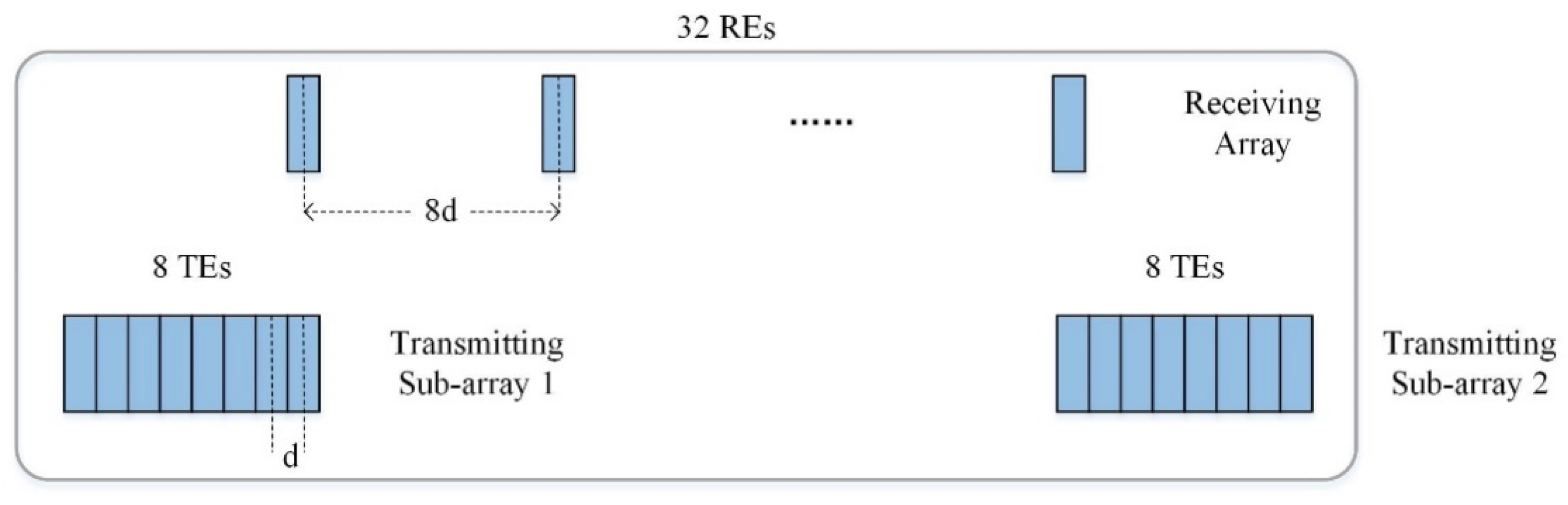 Remotesensing 13 02997 g004 550