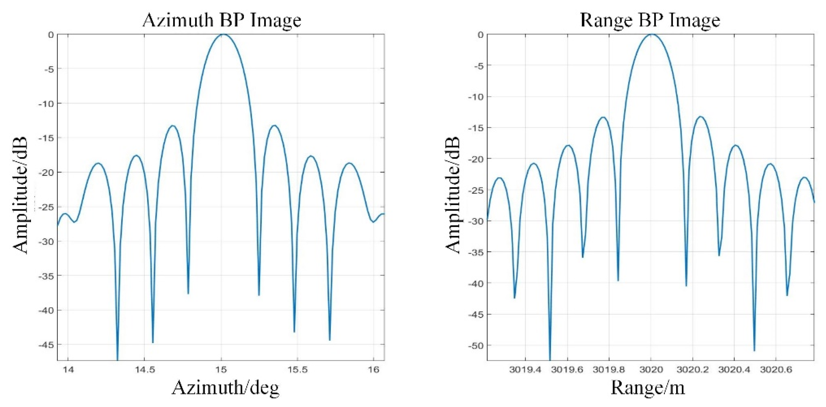 Remotesensing 13 02997 g008 550