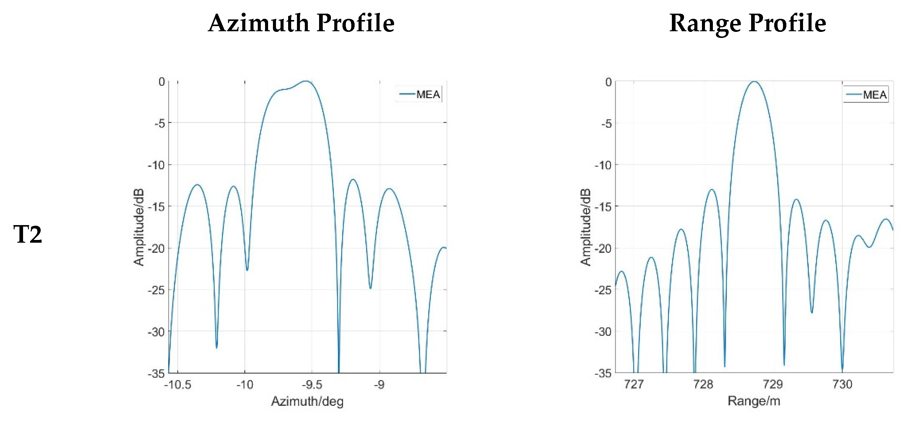 Remotesensing 13 02997 g013 550