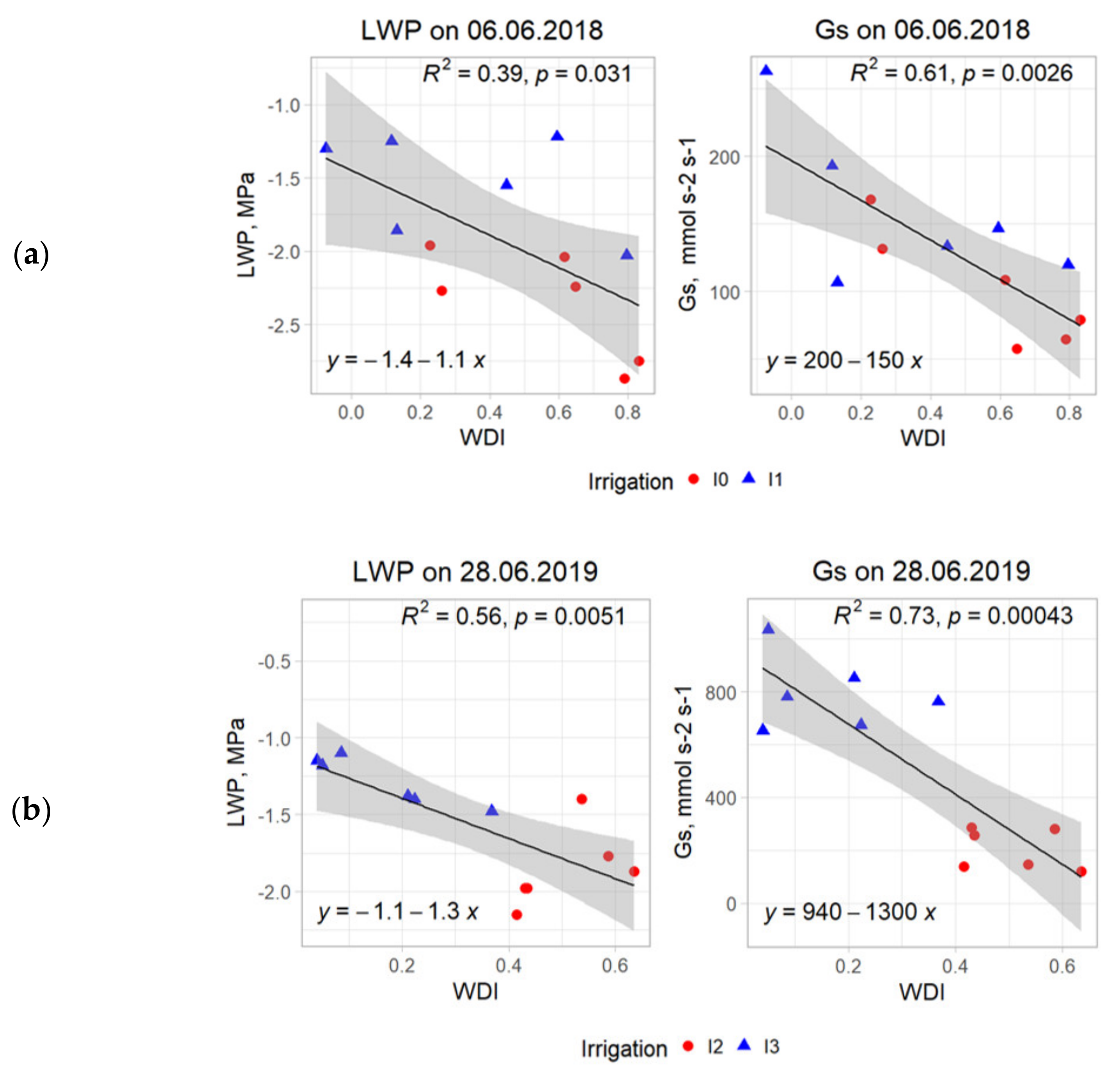 Remotesensing 13 02998 g007
