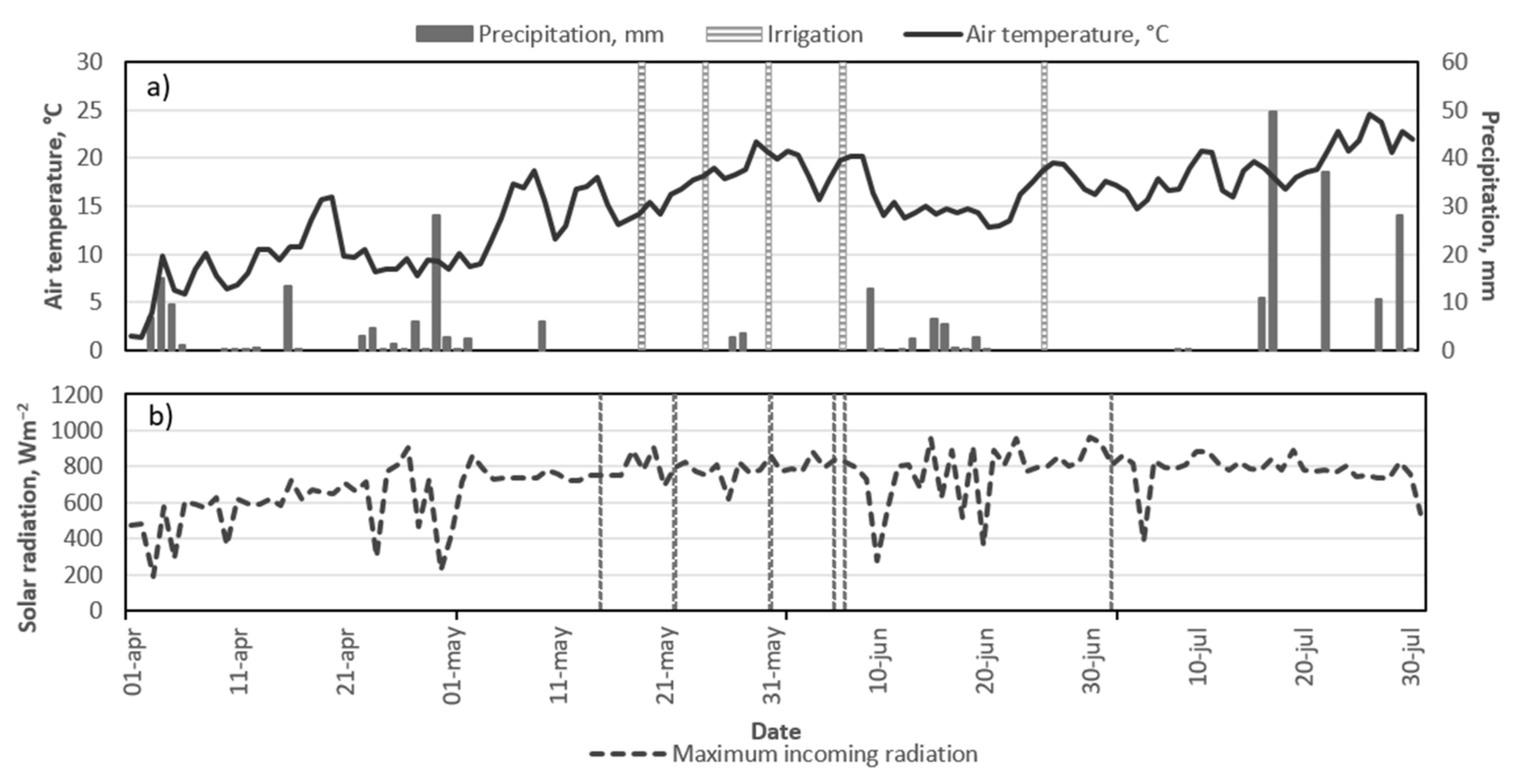 Remotesensing 13 02998 g0a2