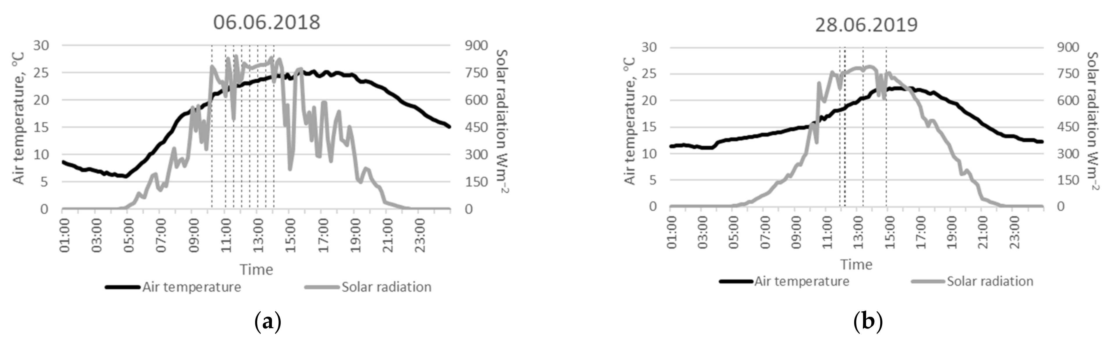 Remotesensing 13 02998 g0a3