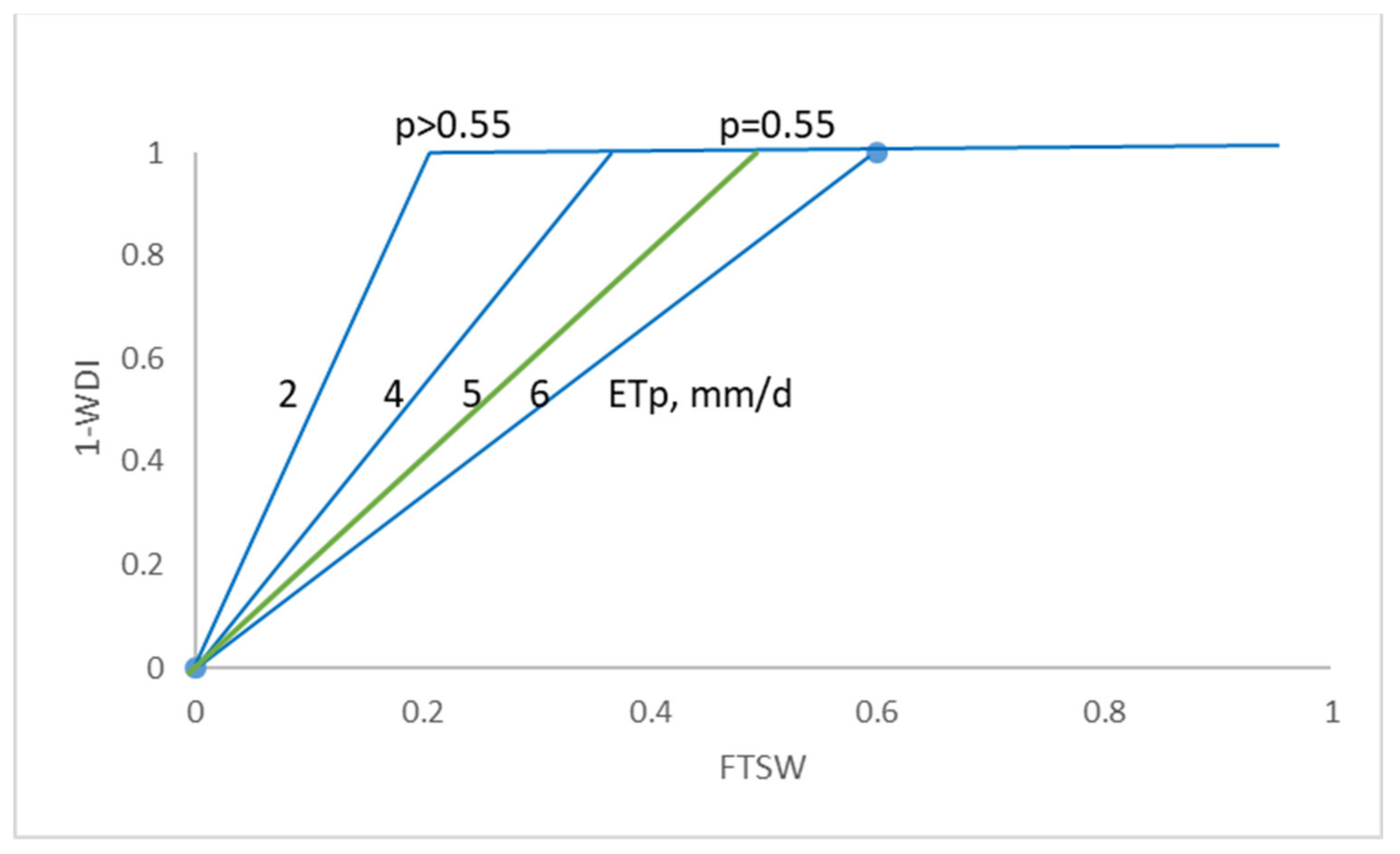 Remotesensing 13 02998 g0a4