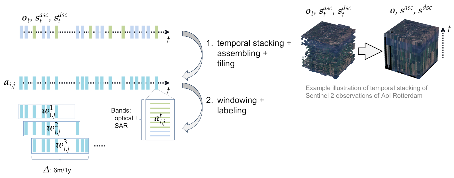 Remotesensing 13 03000 g002