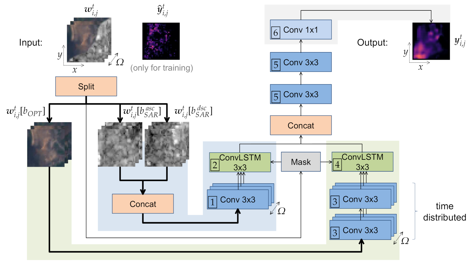 Remotesensing 13 03000 g003