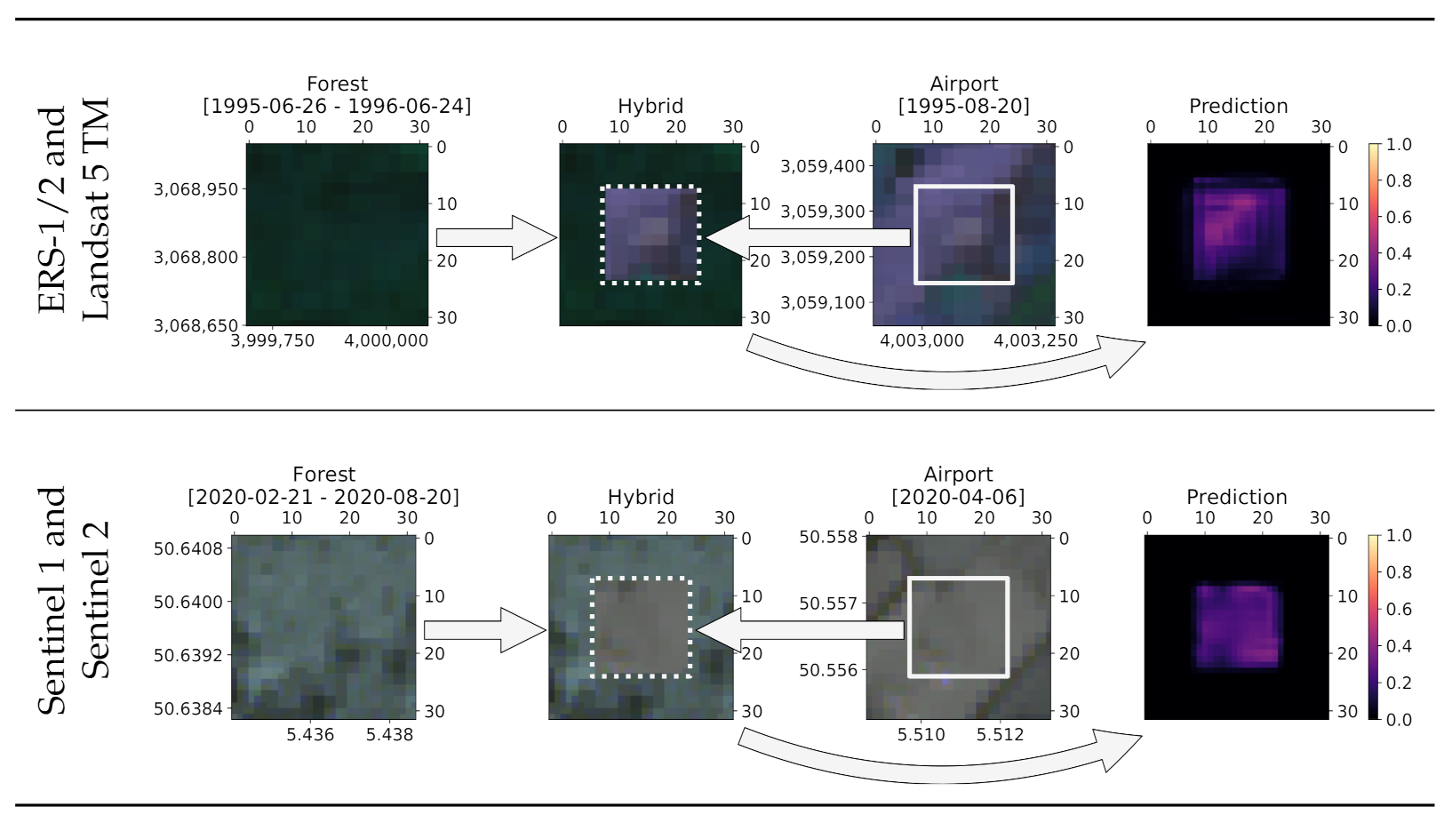 Remotesensing 13 03000 g005