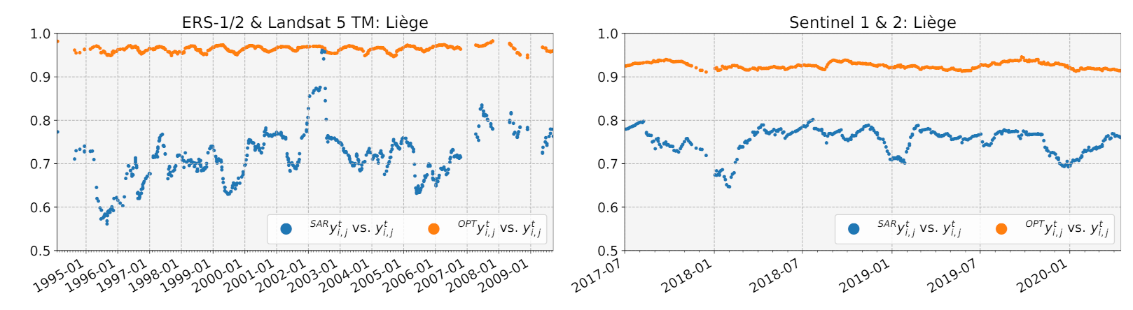 Remotesensing 13 03000 g007
