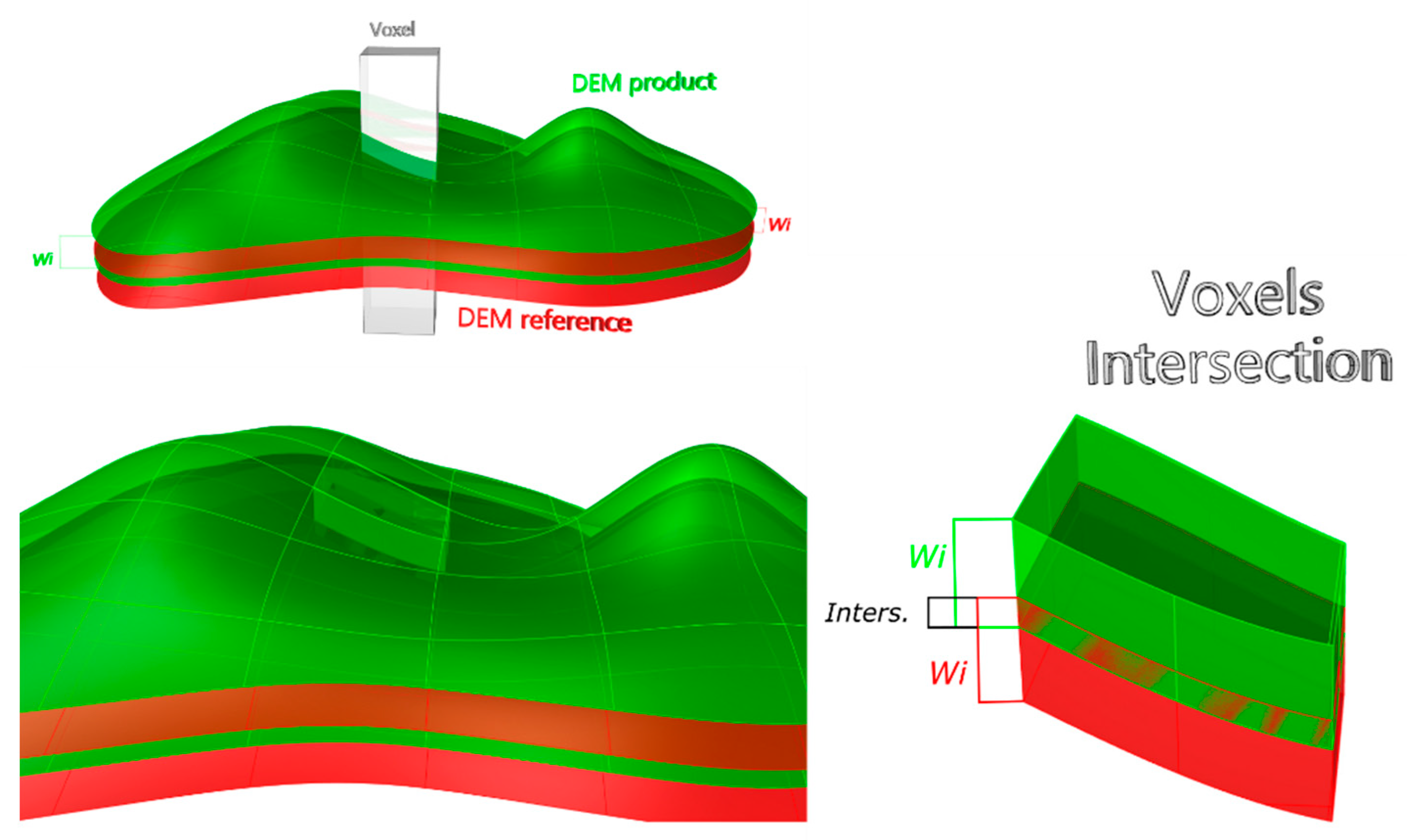 Remotesensing 13 03002 g003