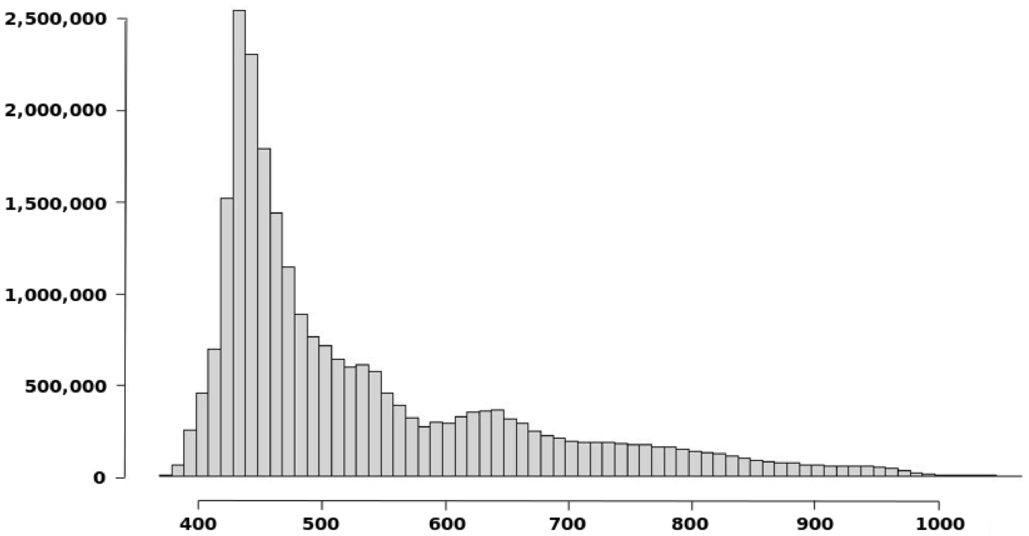 Remotesensing 13 03002 g005