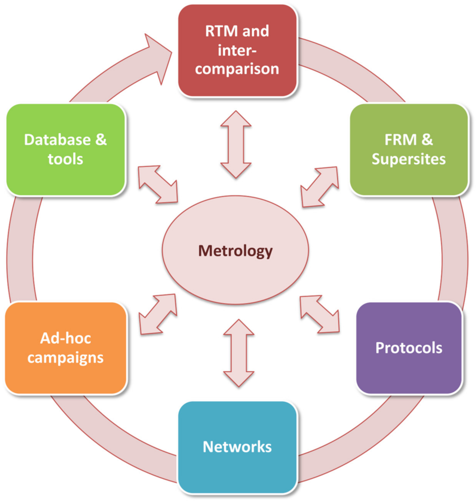 Remotesensing 13 03003 g002