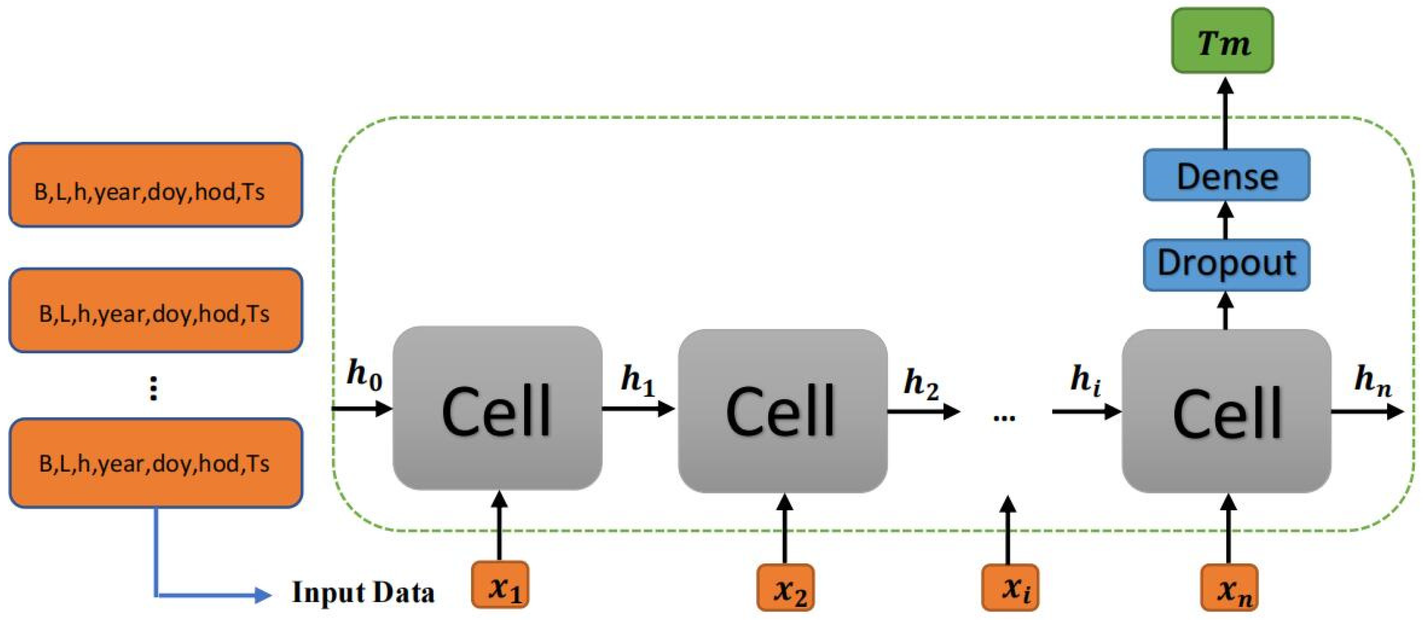 Remotesensing 13 03004 g004