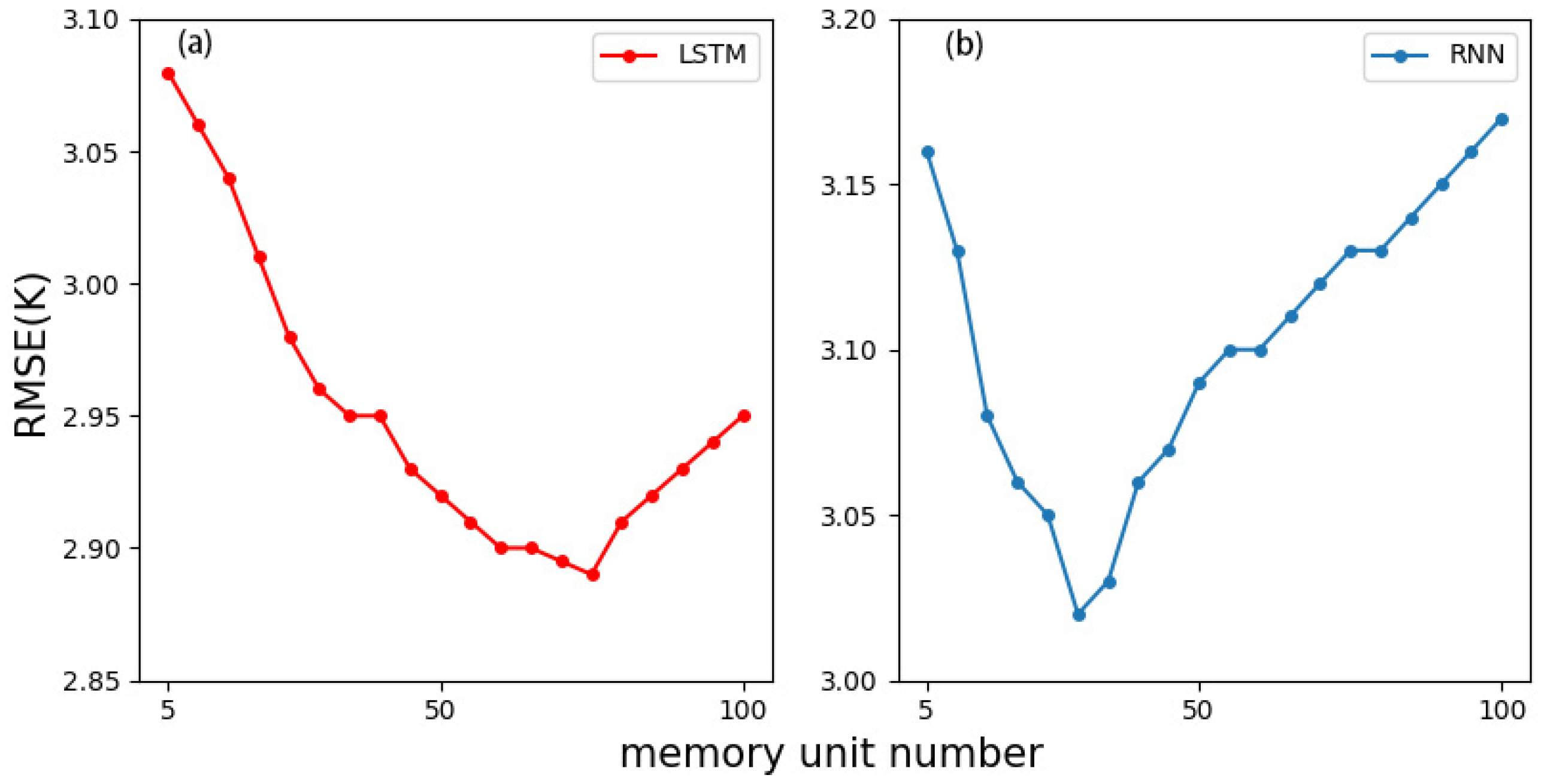 Remotesensing 13 03004 g005