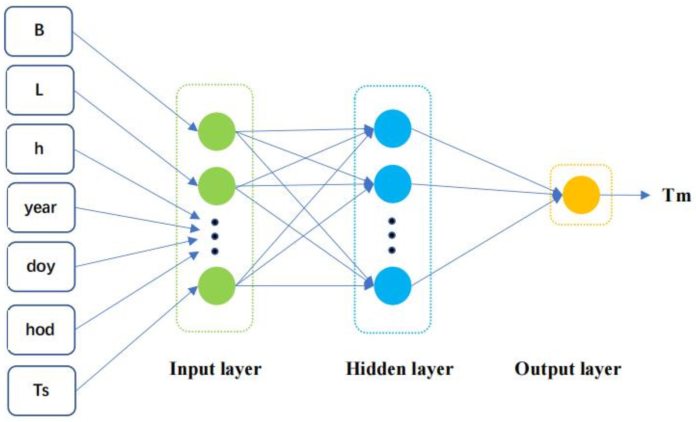 Remotesensing 13 03004 g006