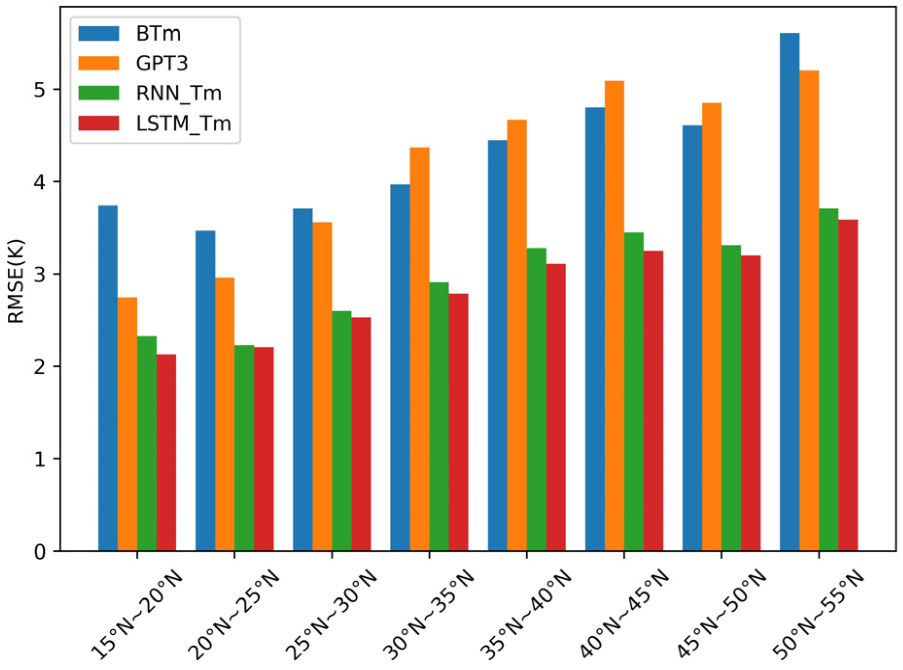 Remotesensing 13 03004 g008