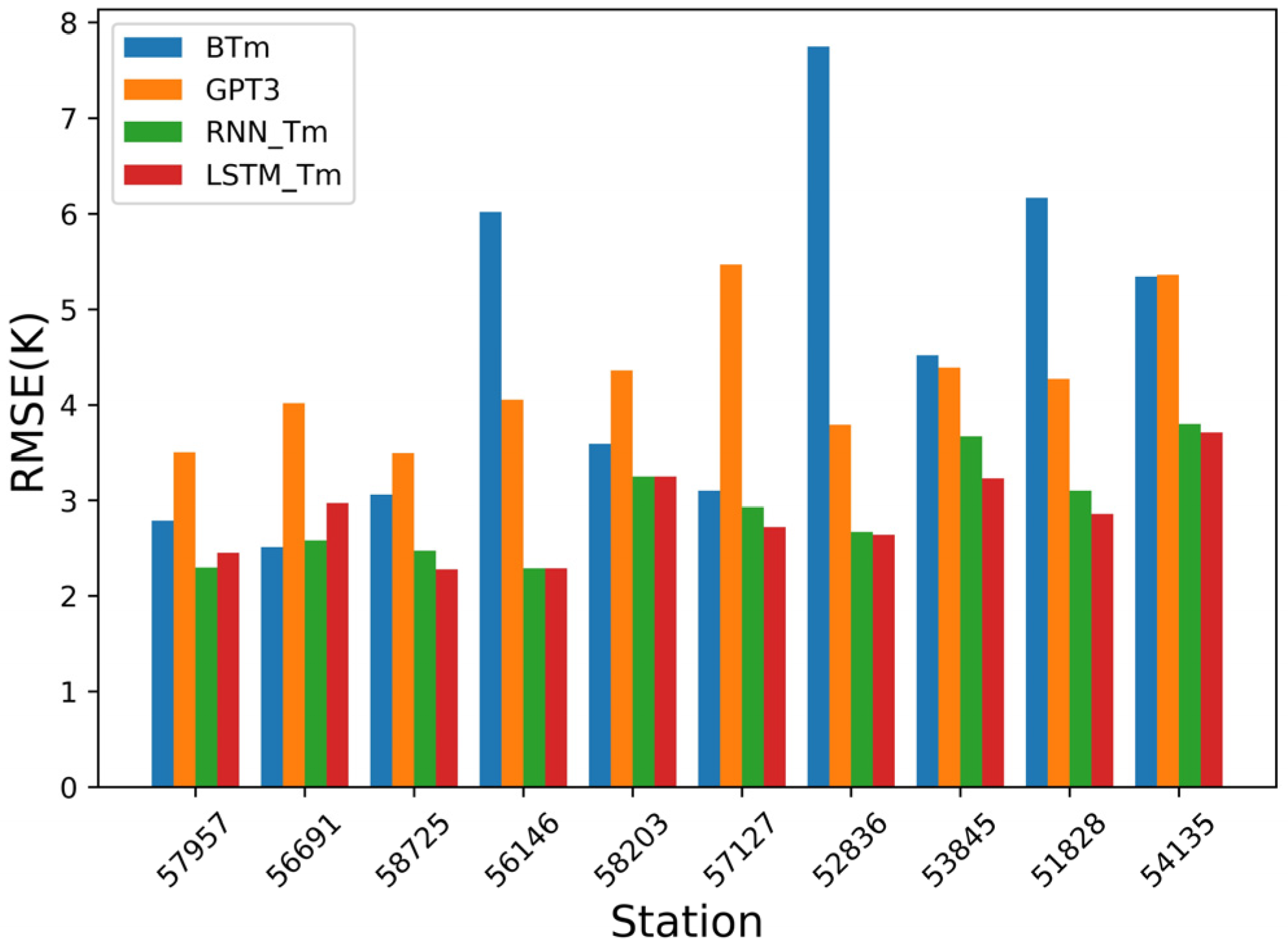 Remotesensing 13 03004 g009