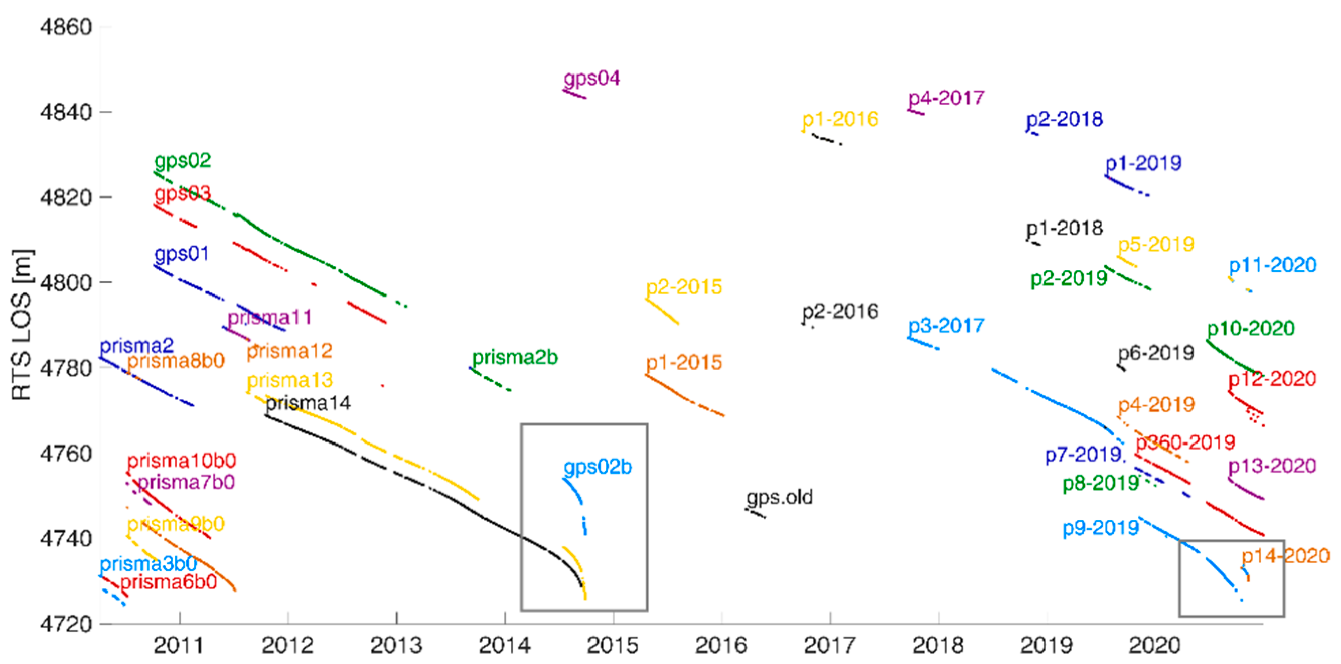 Remotesensing 13 03005 g003 Remotesensing 13 03005 g003