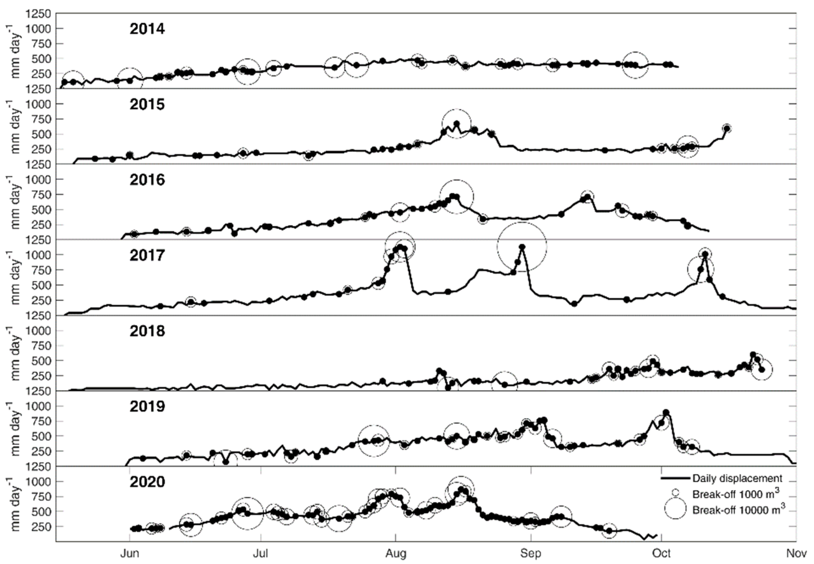 Remotesensing 13 03005 g005 Remotesensing 13 03005 g005