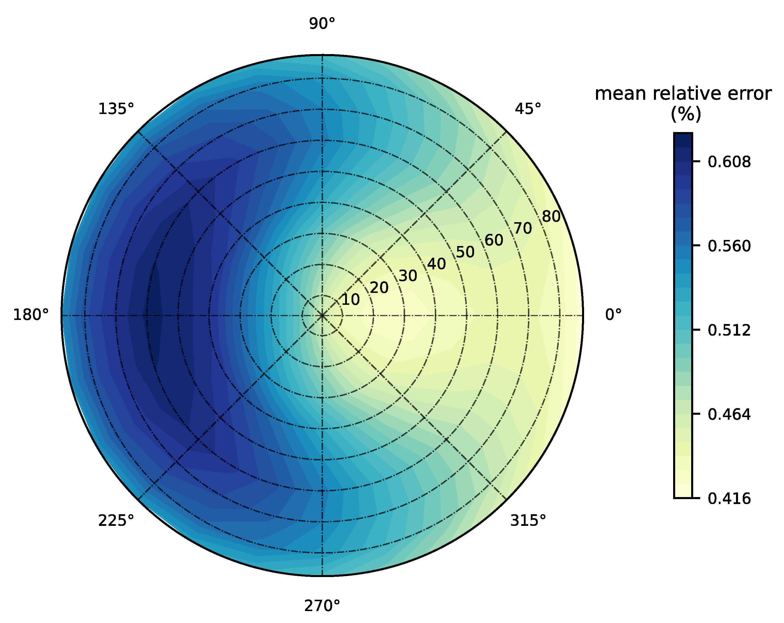 Remotesensing 13 03006 g005
