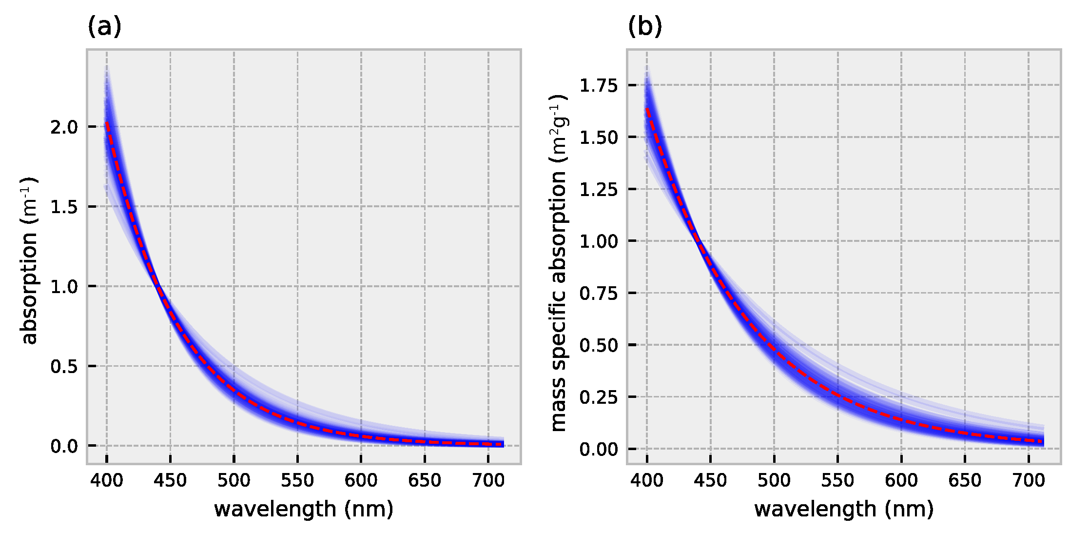 Remotesensing 13 03006 g0a1