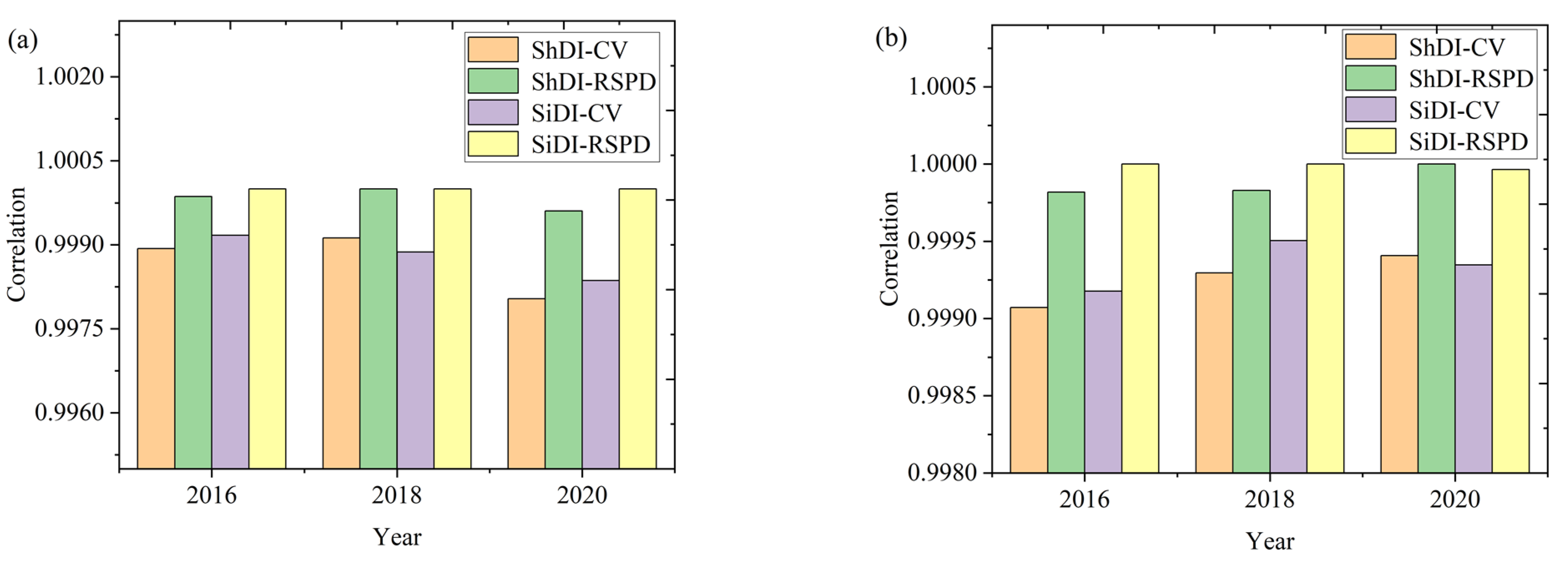 Remotesensing 13 03007 g006a