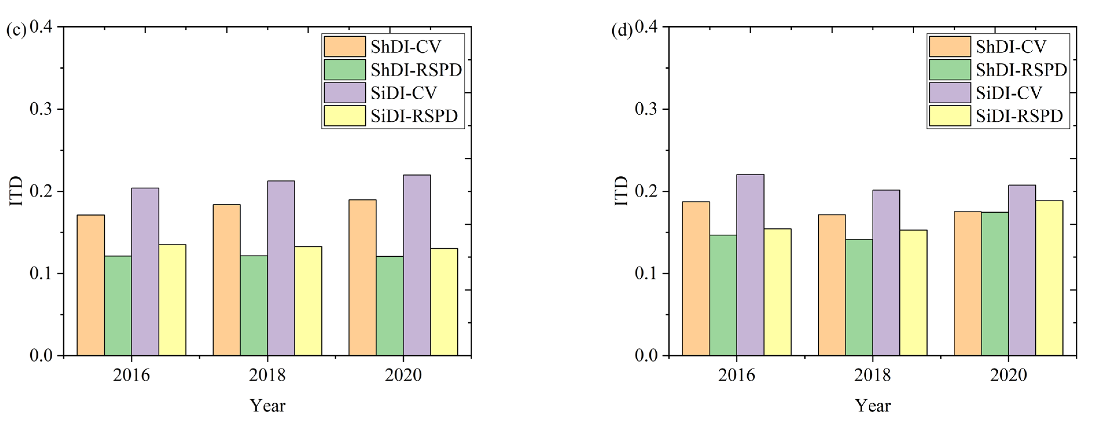 Remotesensing 13 03007 g006b