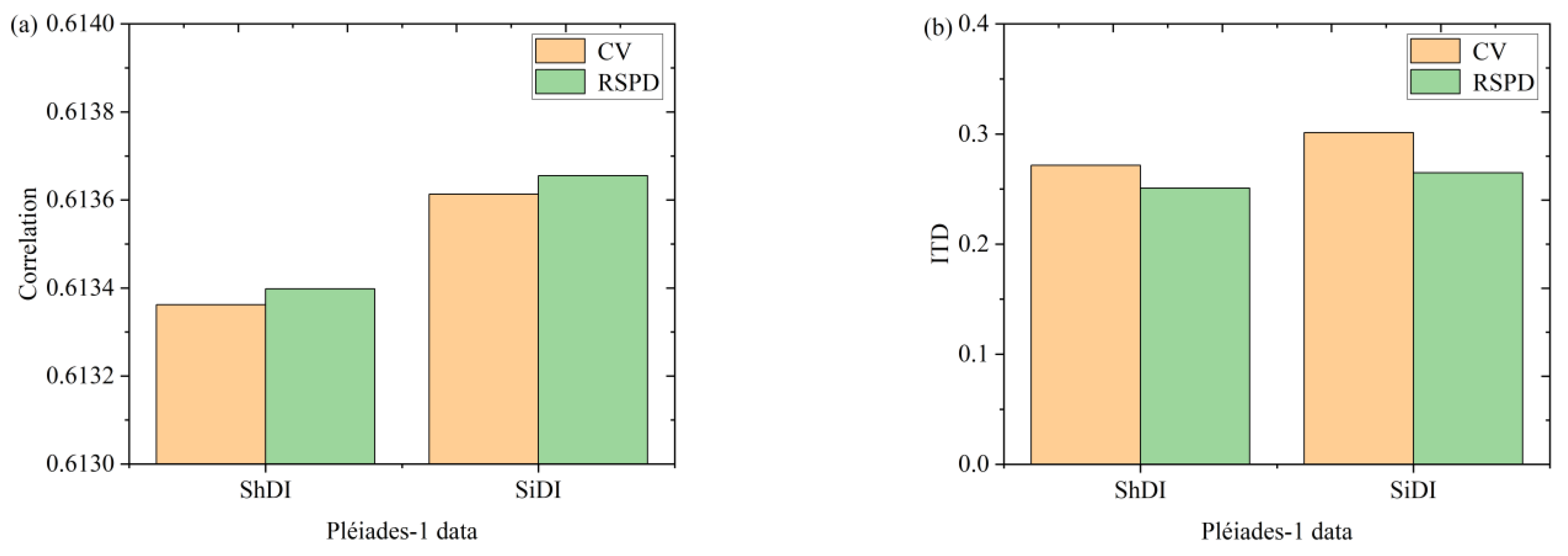 Remotesensing 13 03007 g008