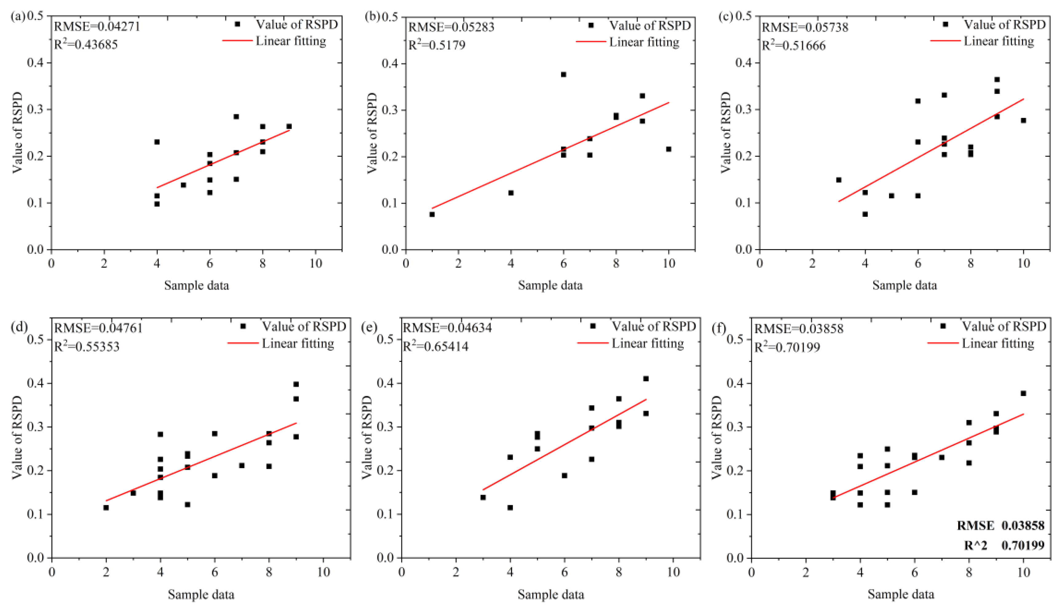 Remotesensing 13 03007 g010