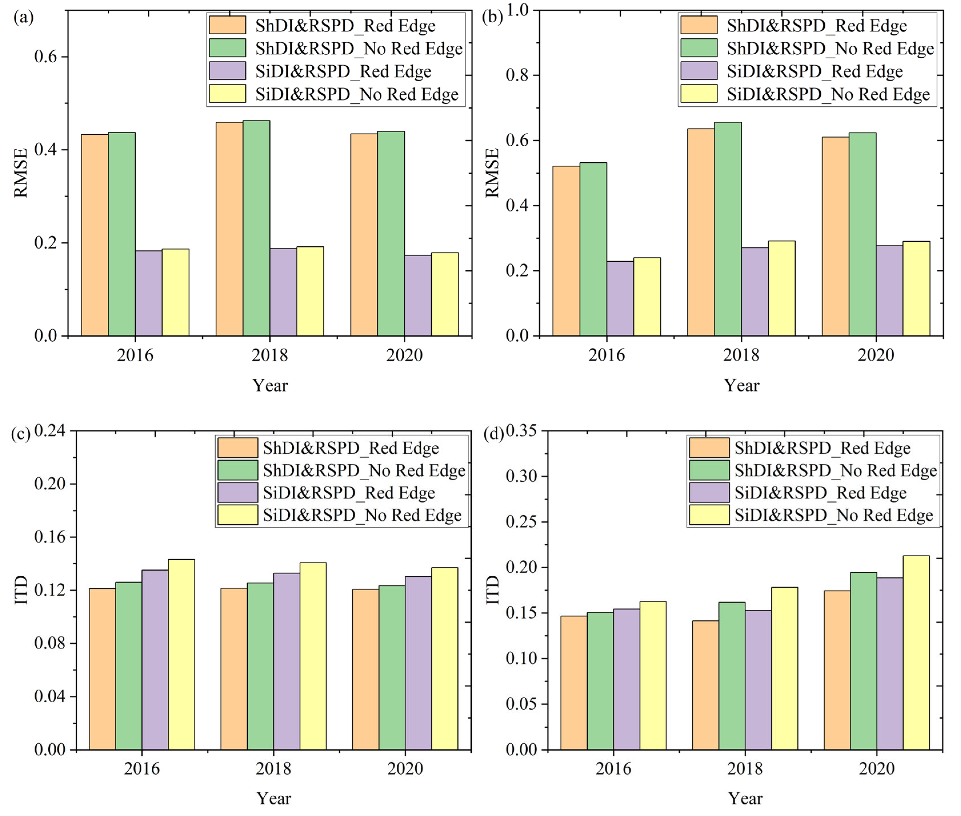 Remotesensing 13 03007 g013
