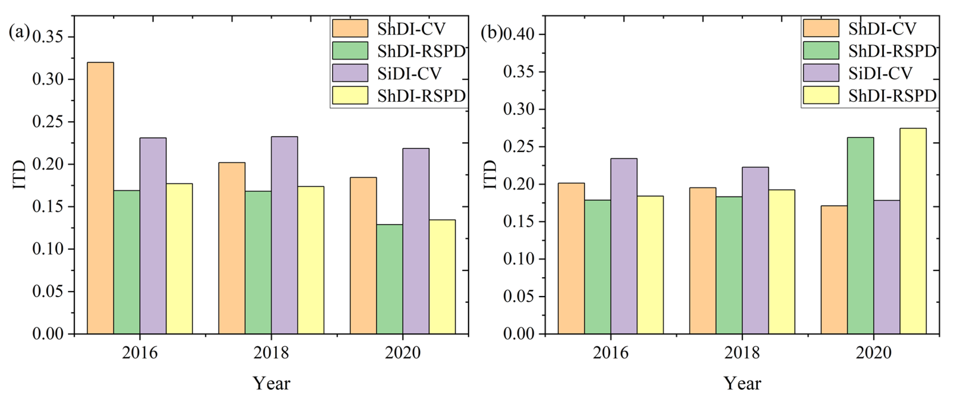 Remotesensing 13 03007 g016