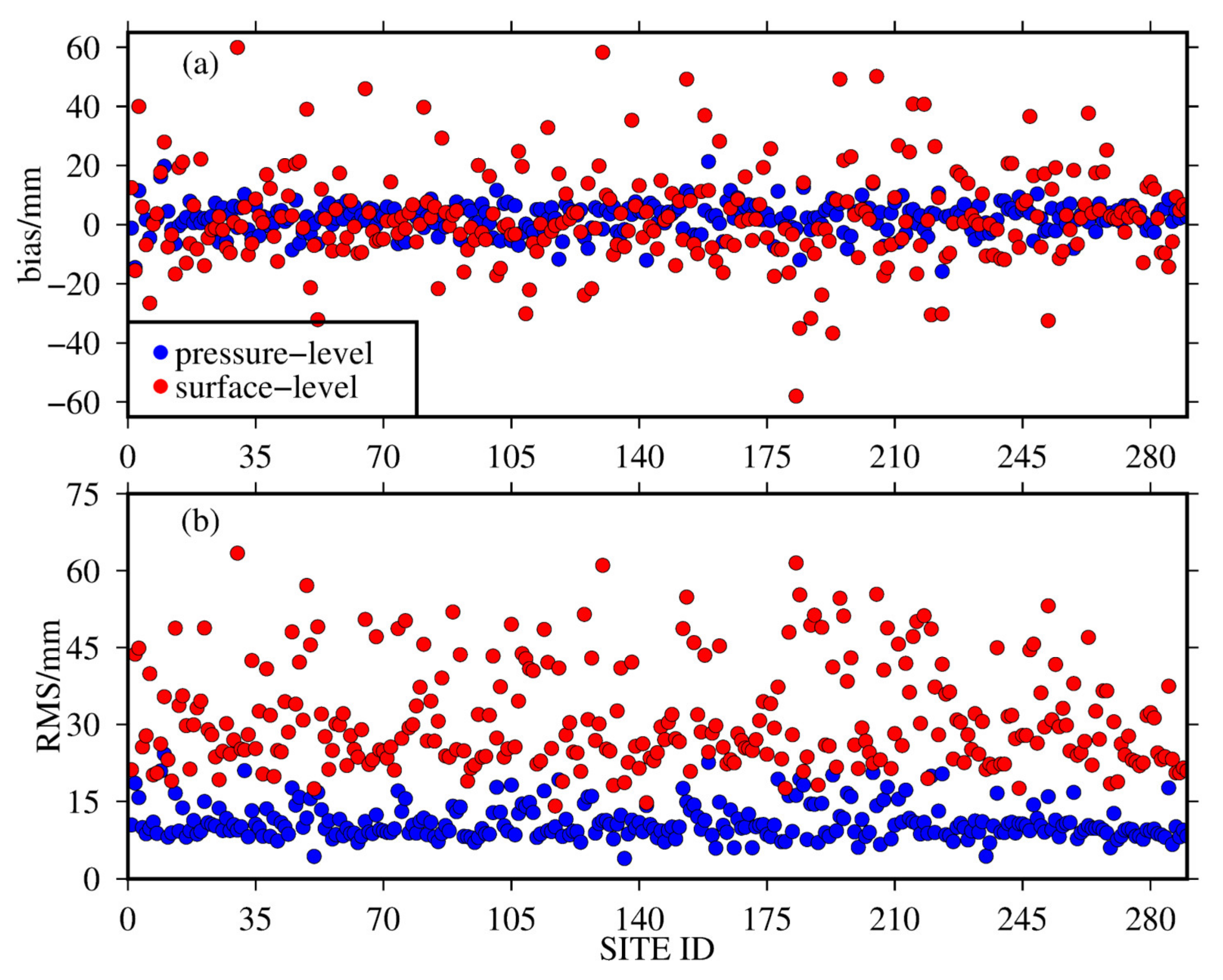 Remotesensing 13 03008 g003 550