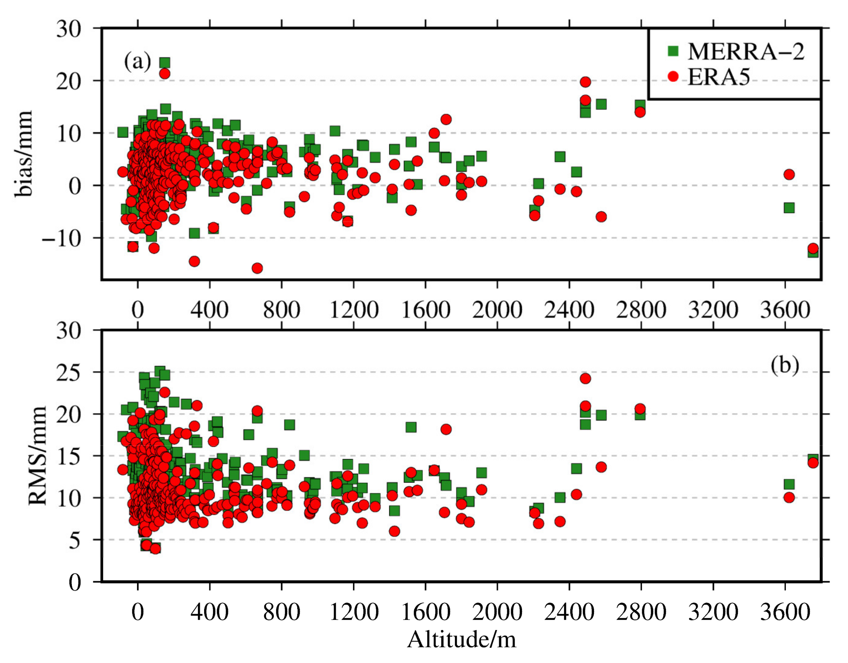 Remotesensing 13 03008 g008 550