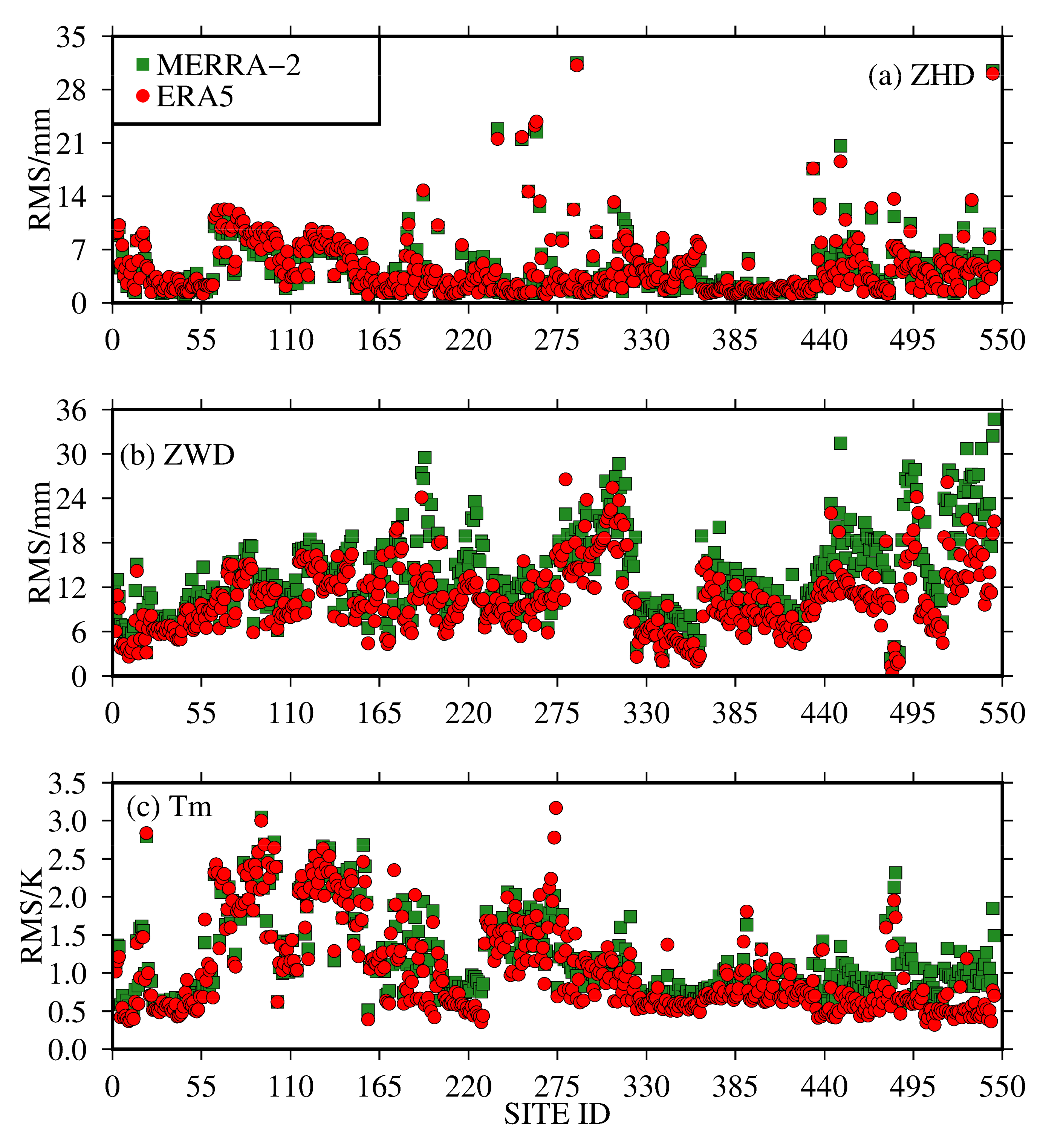 Remotesensing 13 03008 g009 550