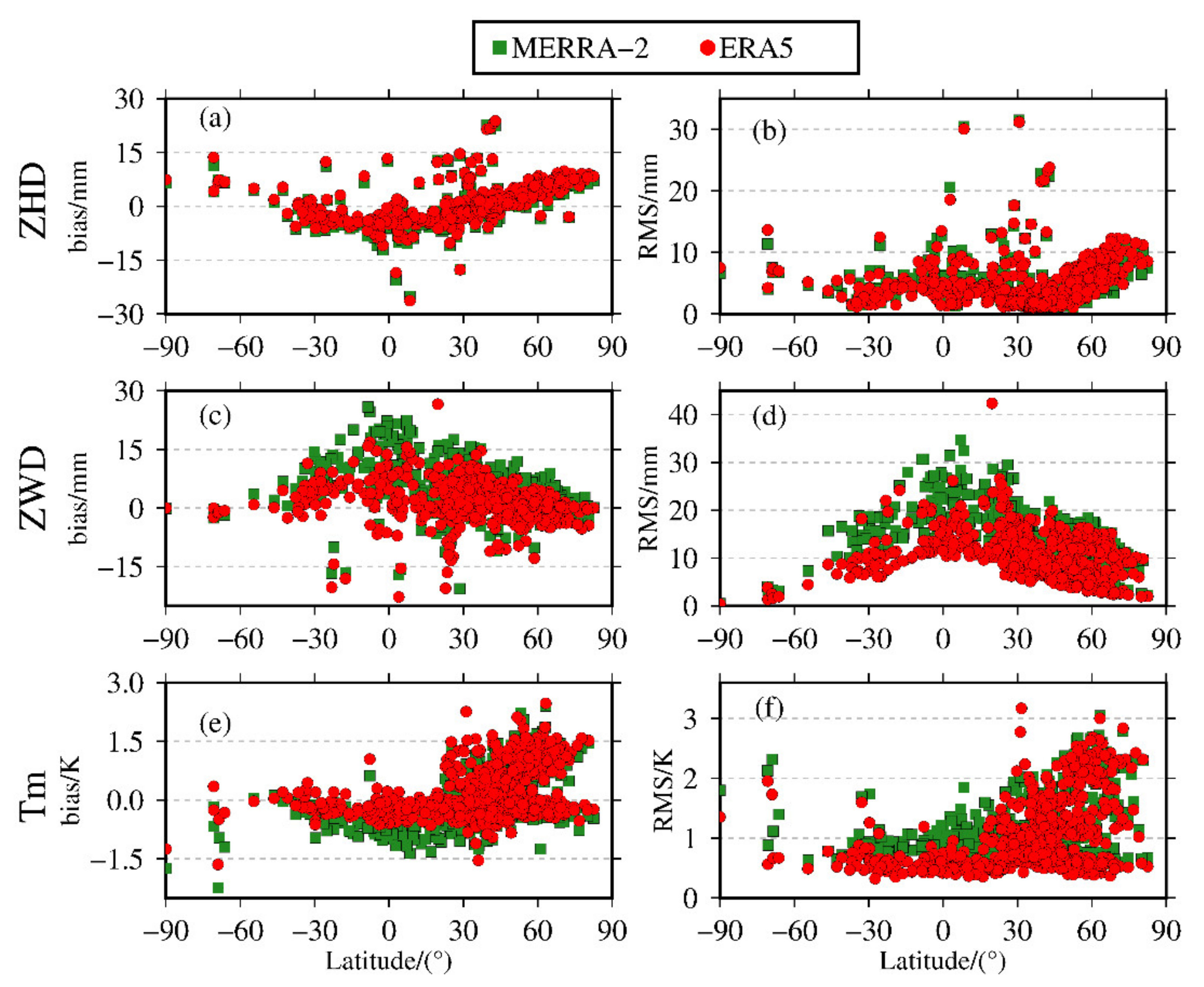 Remotesensing 13 03008 g010 550