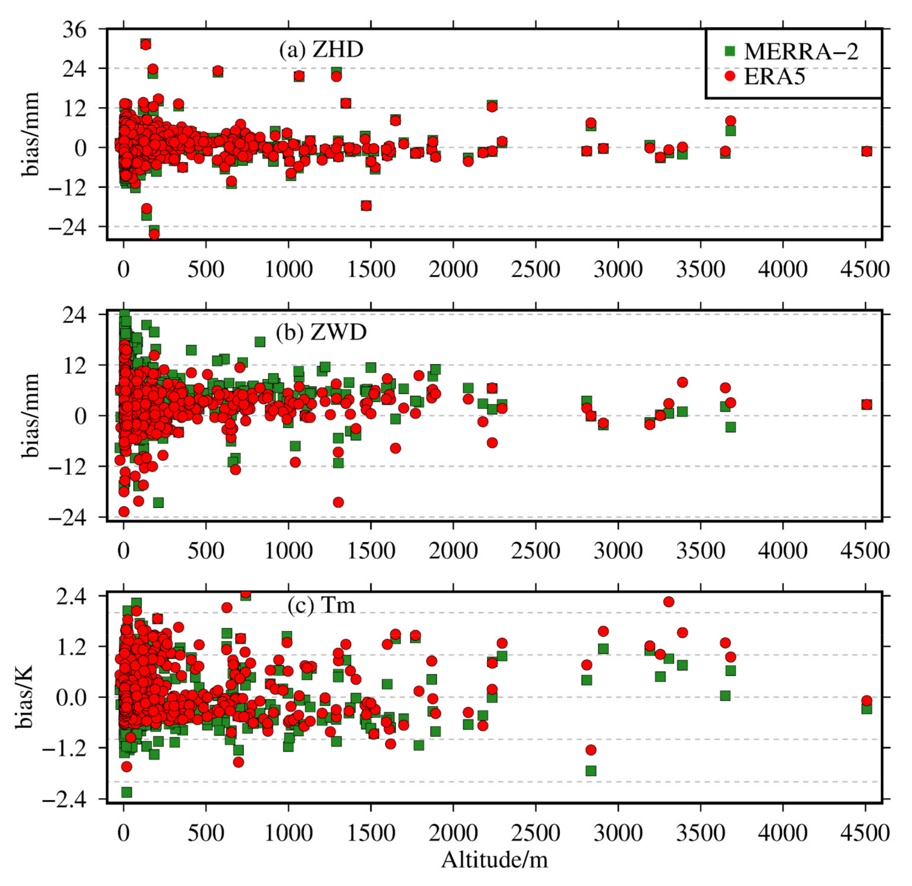 Remotesensing 13 03008 g014 550