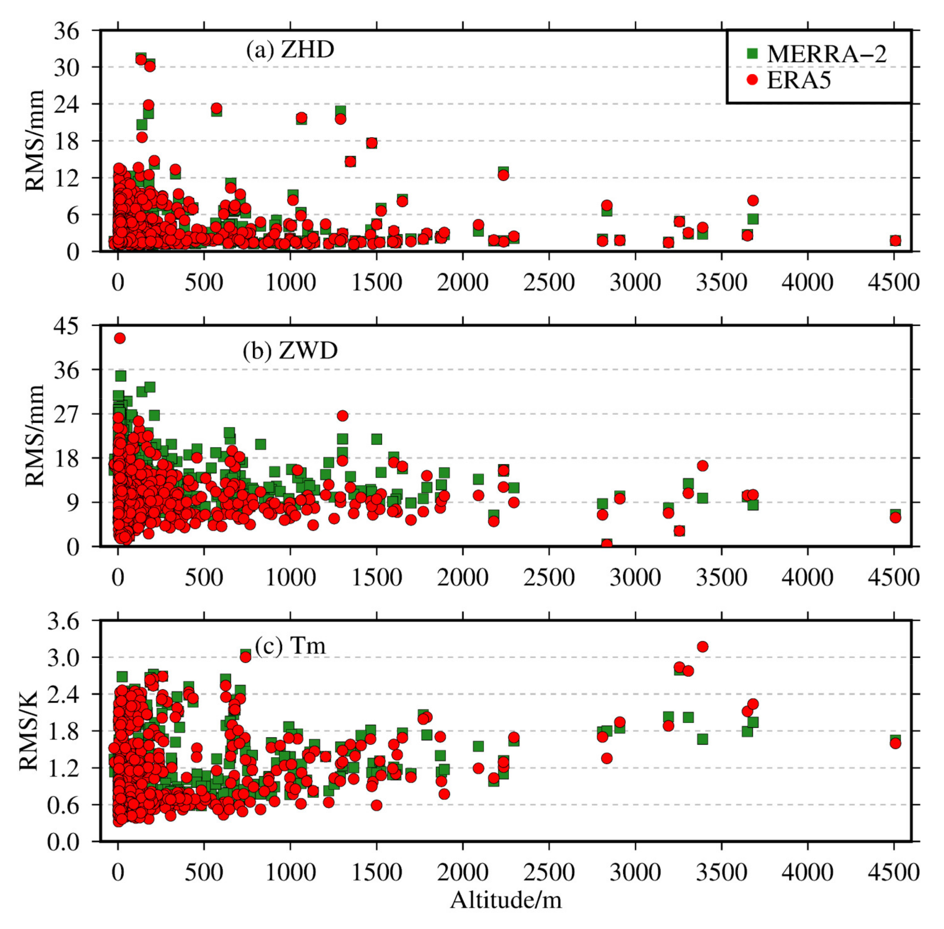 Remotesensing 13 03008 g015 550