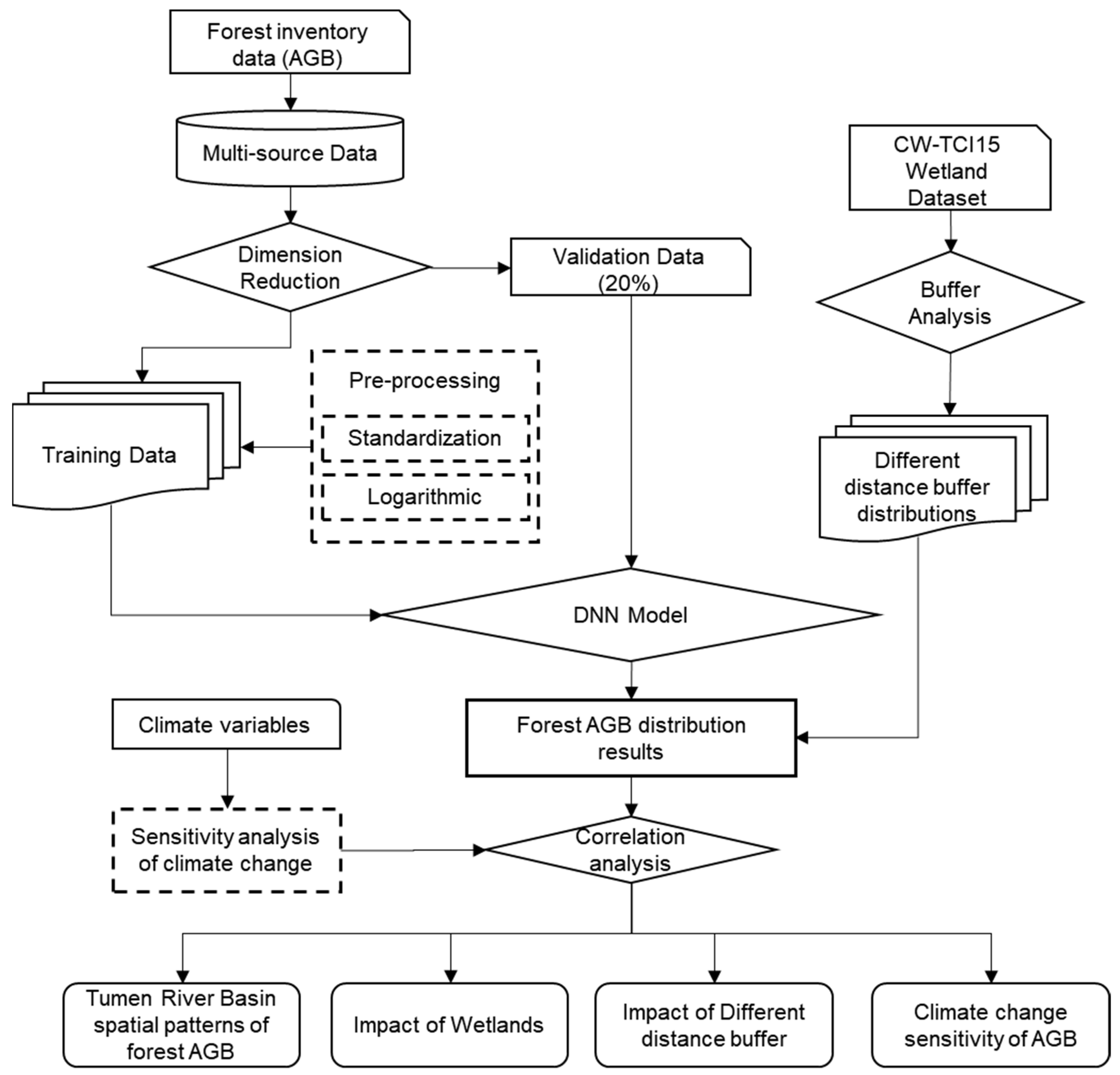 Remotesensing 13 03009 g001