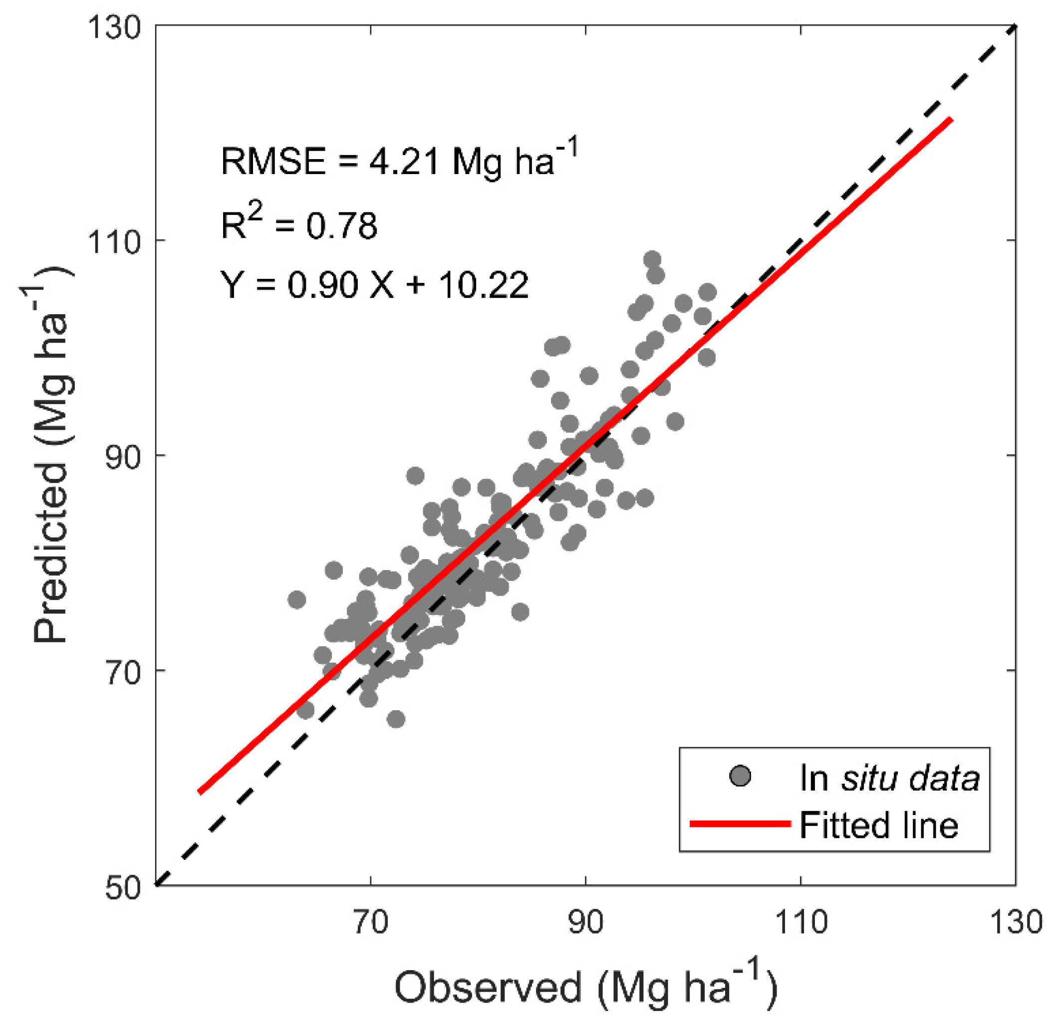 Remotesensing 13 03009 g003