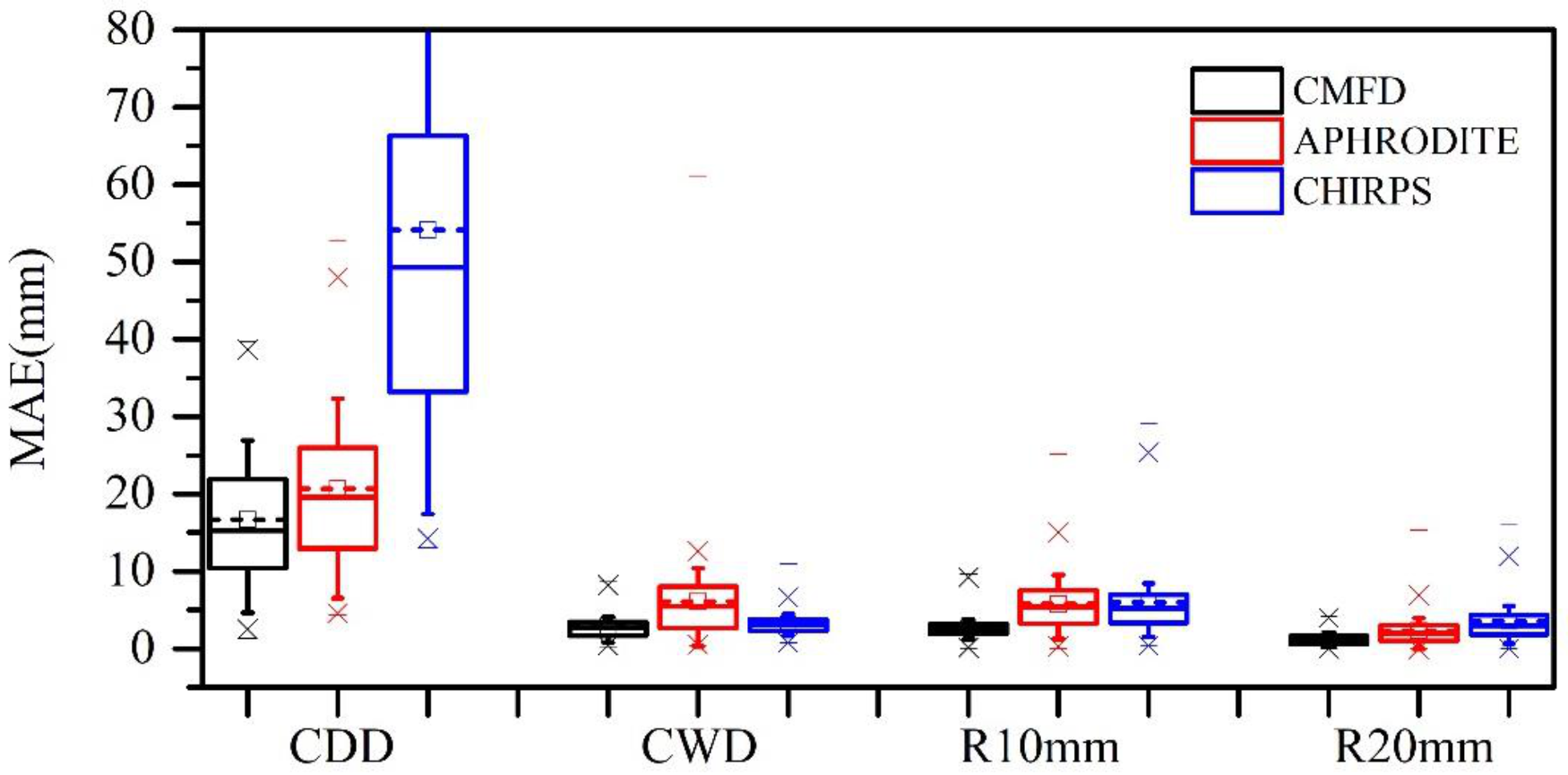 Remotesensing 13 03010 g004 550