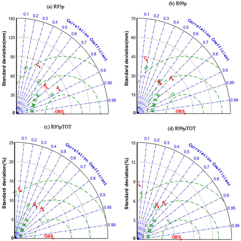 Remotesensing 13 03010 g009 550