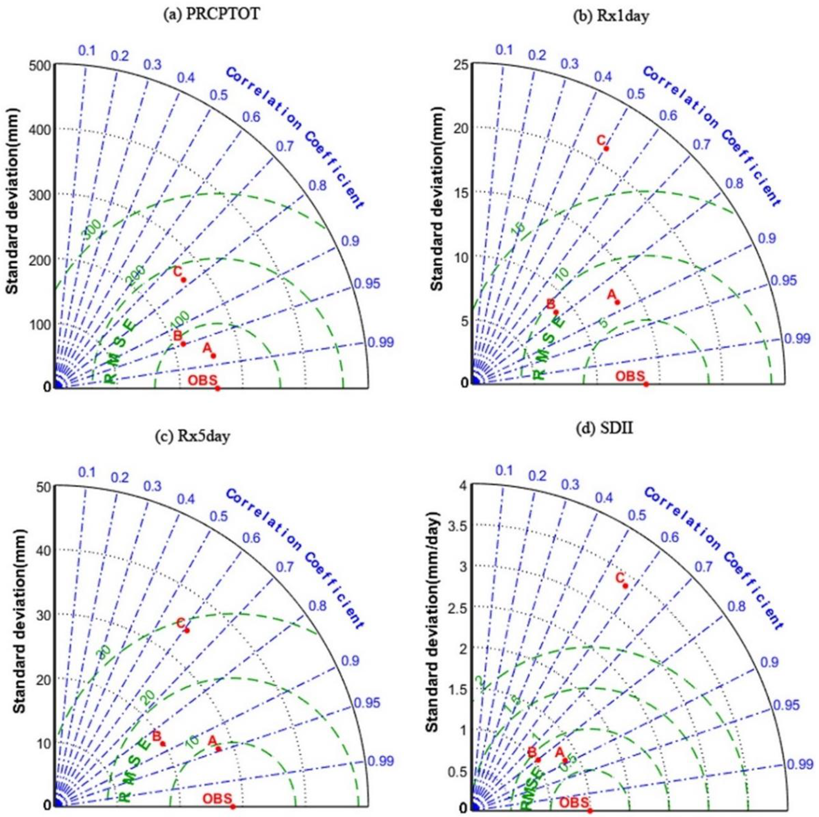 Remotesensing 13 03010 g015 550