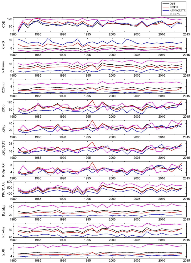 Remotesensing 13 03010 g020 550