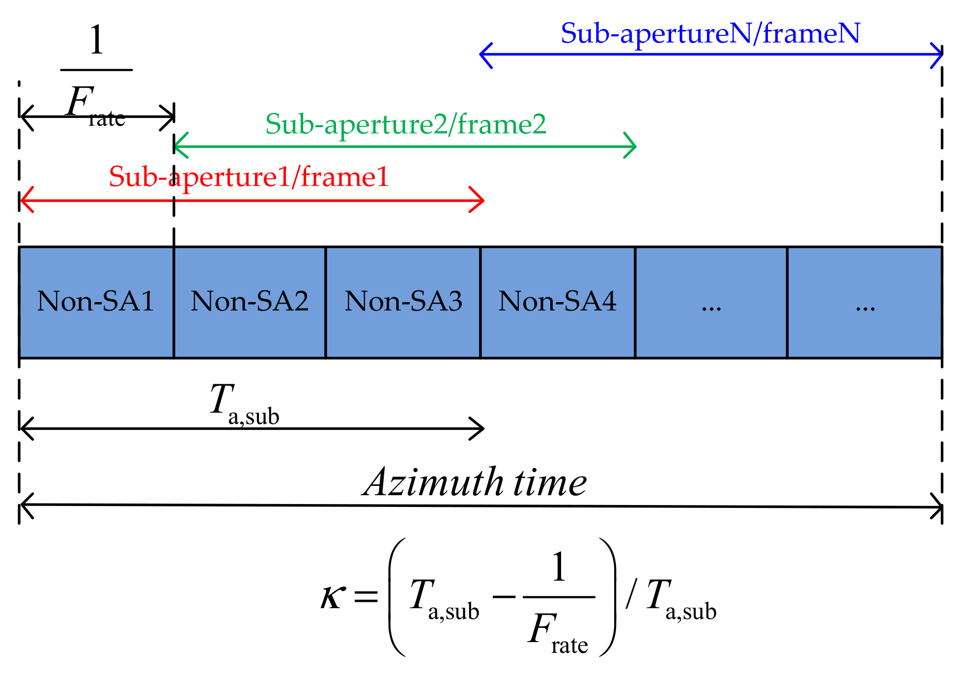 Remotesensing 13 03012 g004