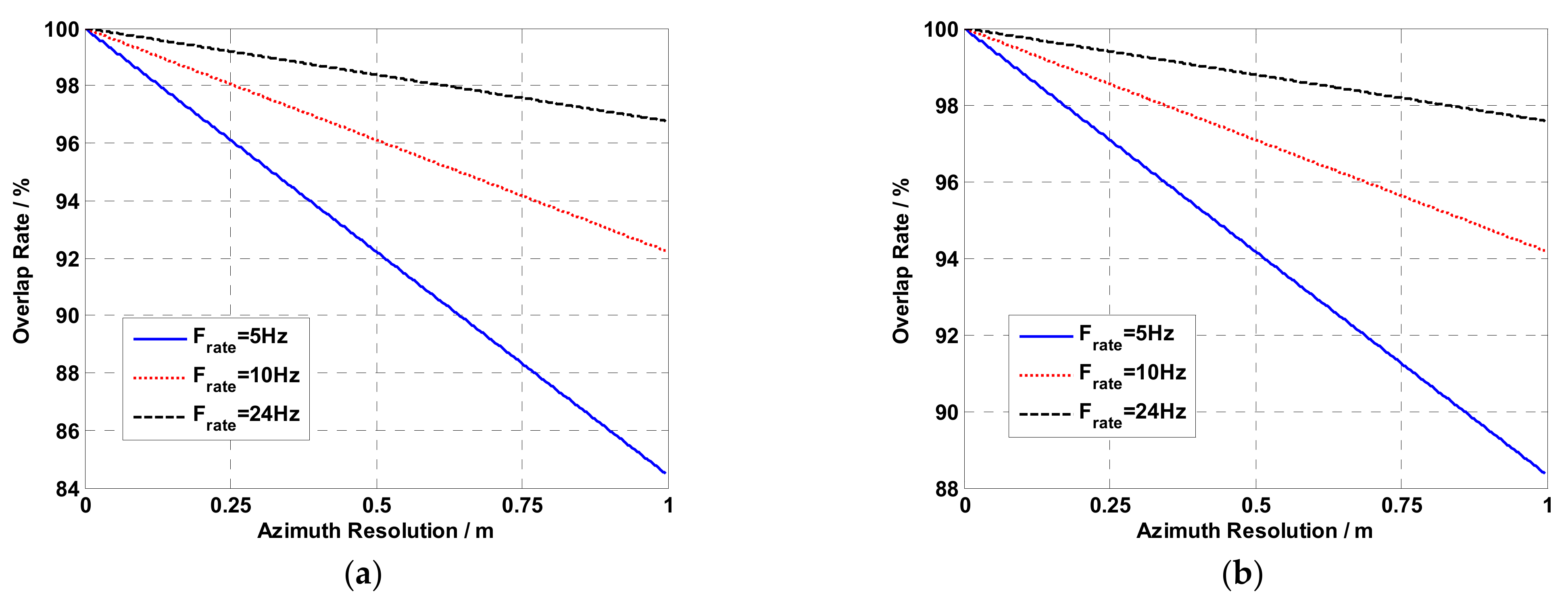 Remotesensing 13 03012 g005