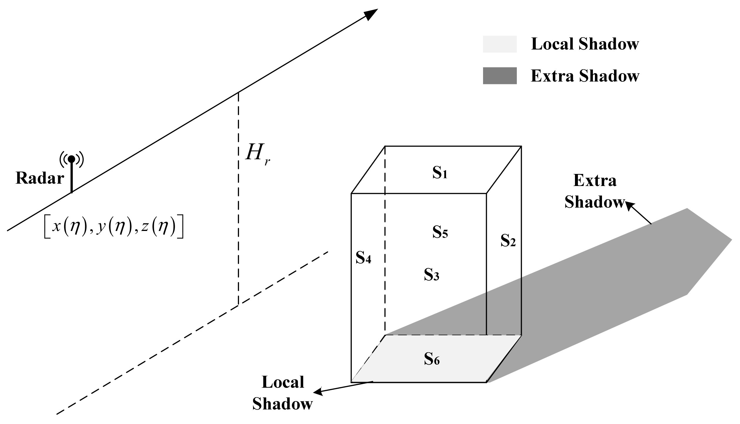 Remotesensing 13 03012 g010