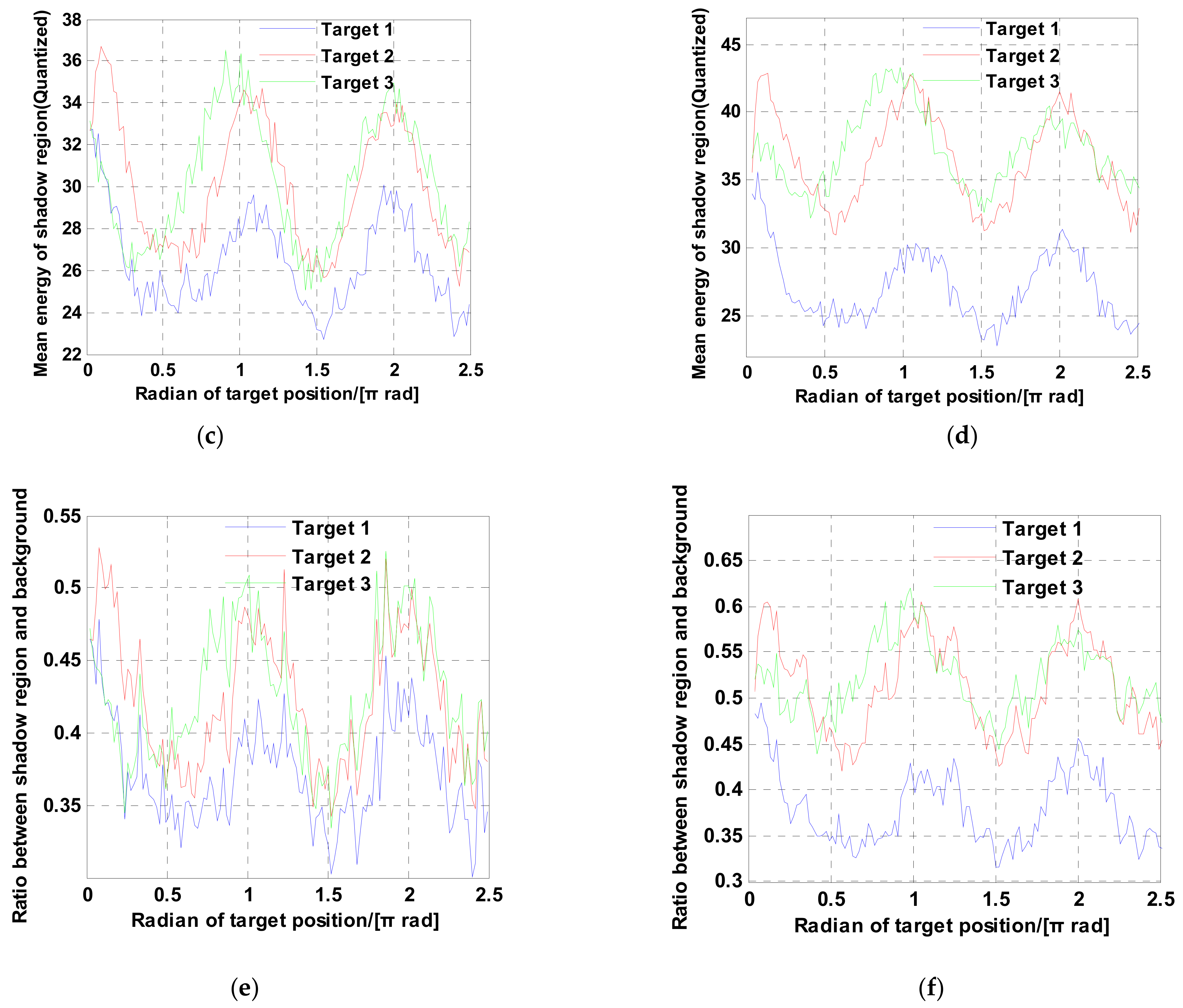 Remotesensing 13 03012 g016b
